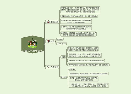 立春节气养生知识