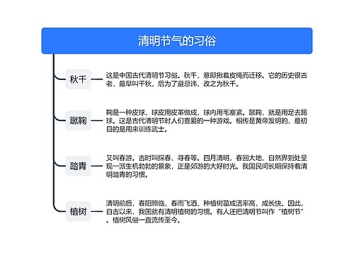 清明节气的习俗