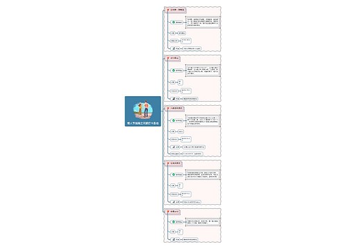 情人节指南之河源打卡圣地思维导图