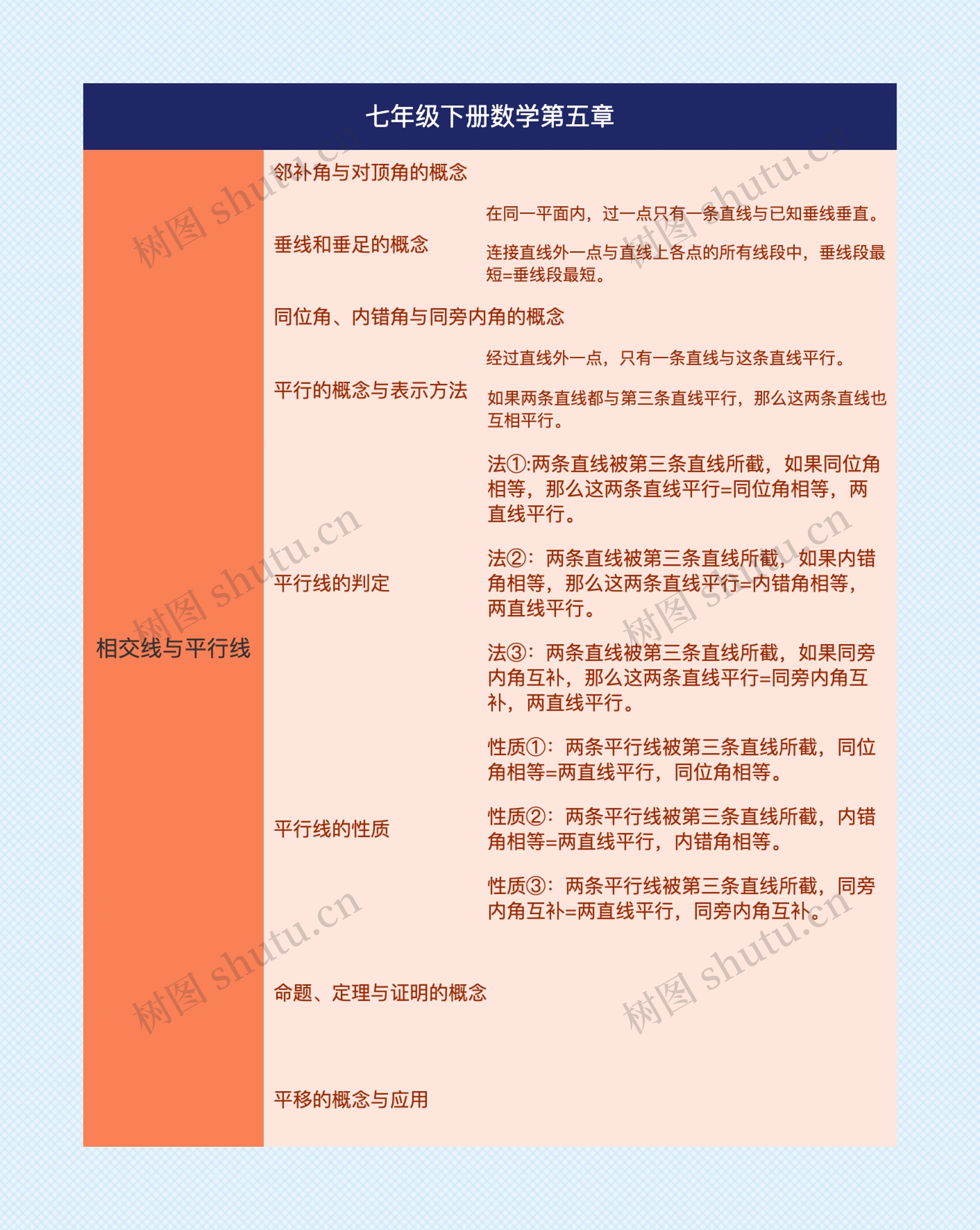 七年级下册数学第五章