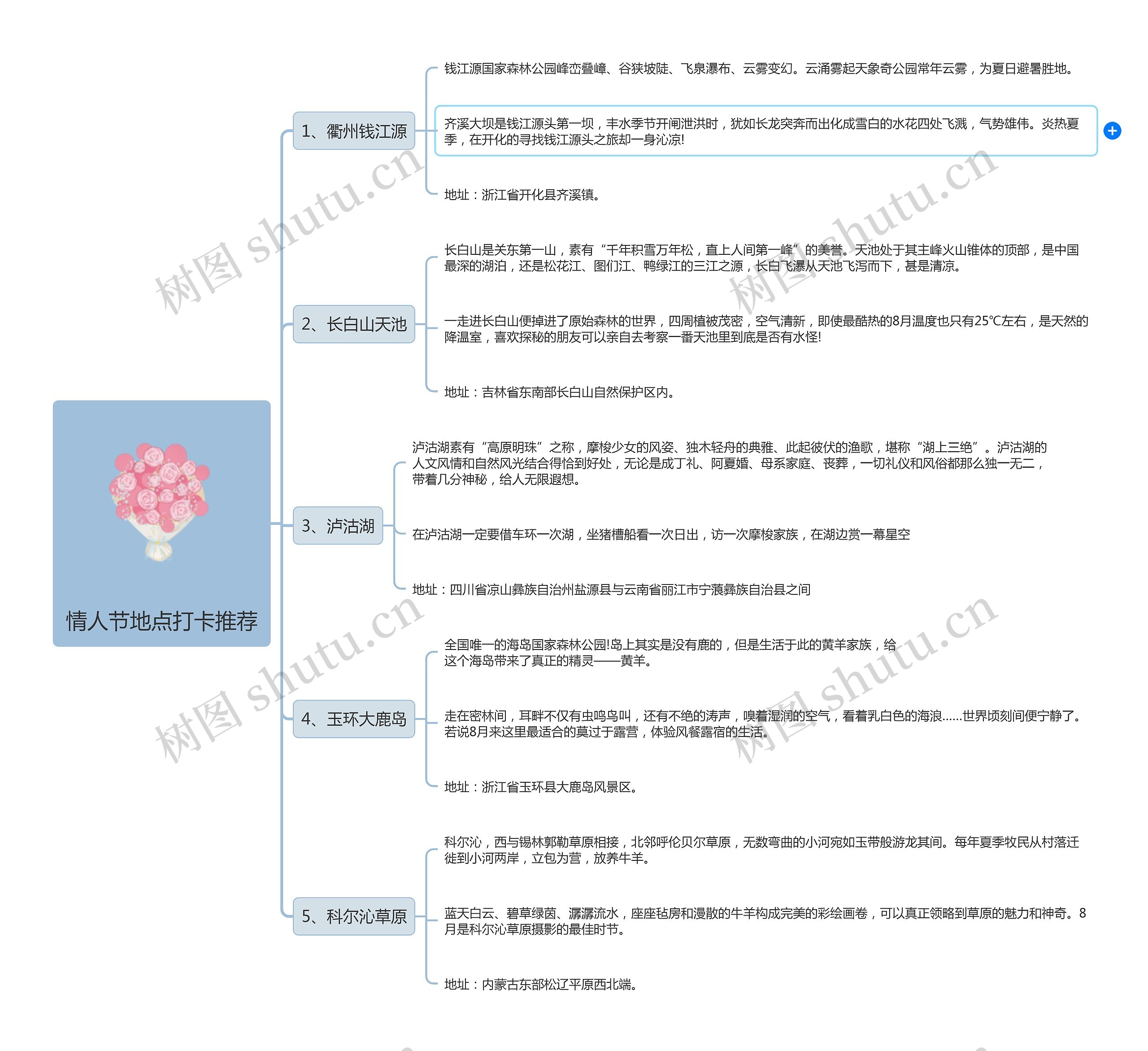 情人节地点打卡推荐思维导图