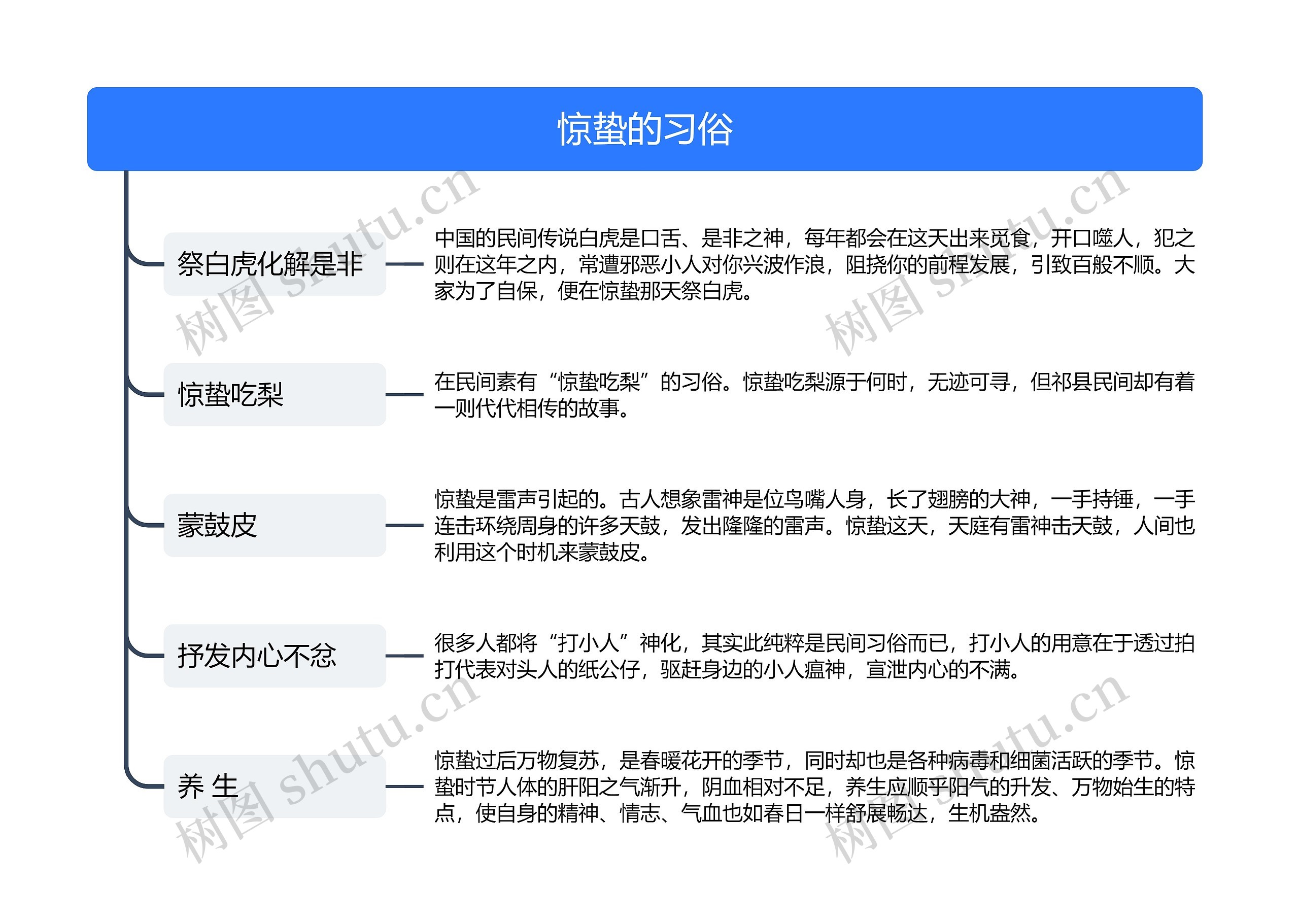 惊蛰的习俗