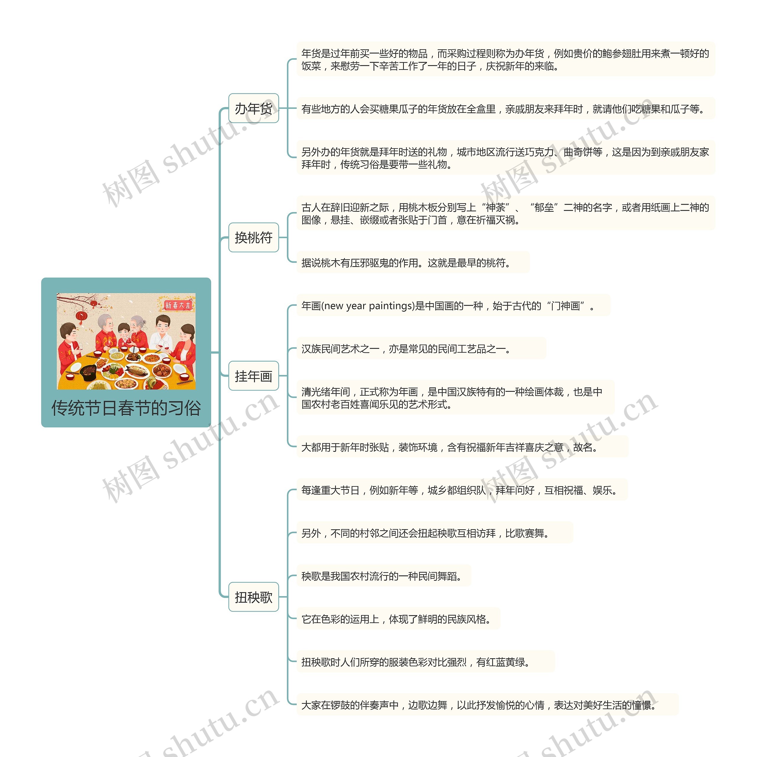 传统节日春节的习俗