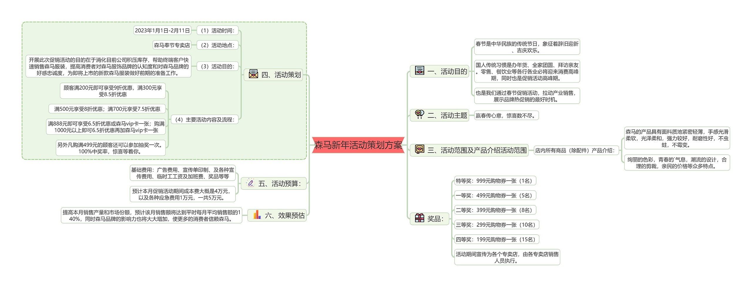 森马新年活动策划方案