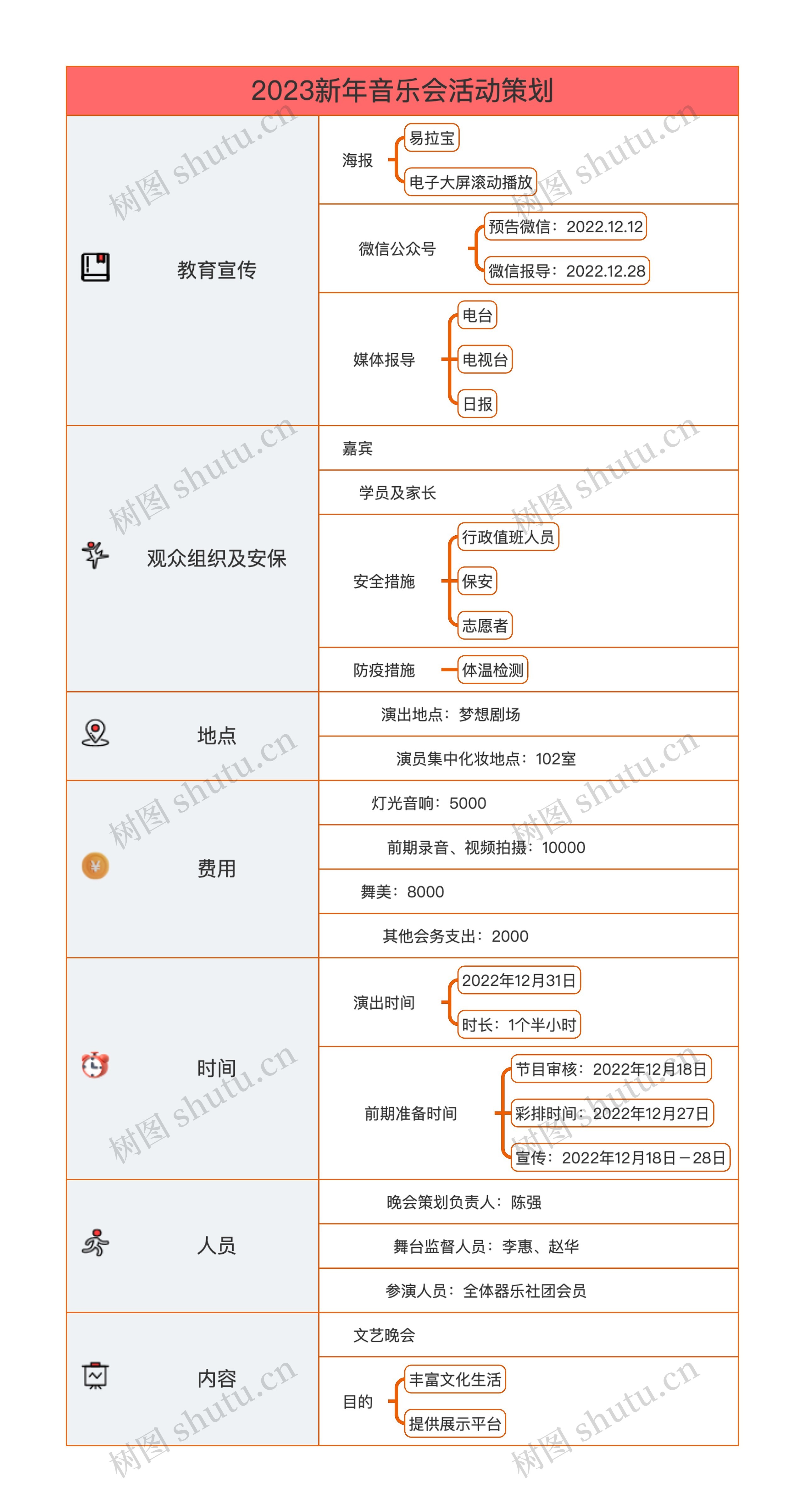2023新年音乐会活动策划