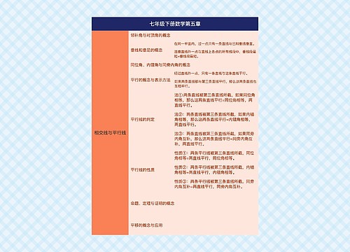 七年级下册数学第五章