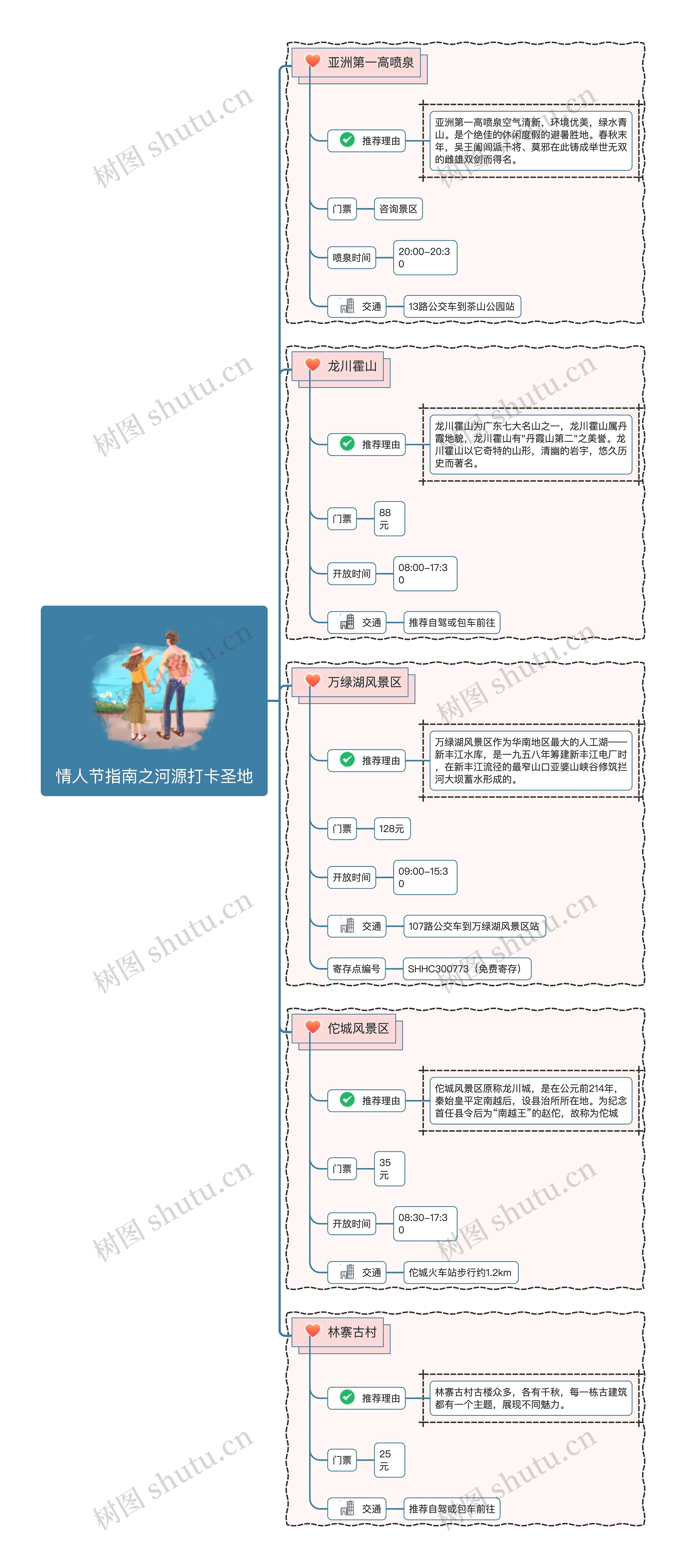 情人节指南之河源打卡圣地思维导图