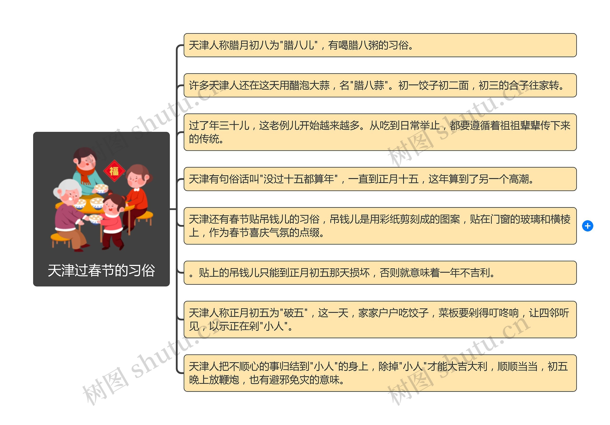天津过春节的习俗