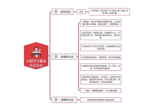 中国节日餐桌礼仪文化科普