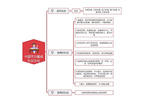 中国节日餐桌礼仪文化科普预览图