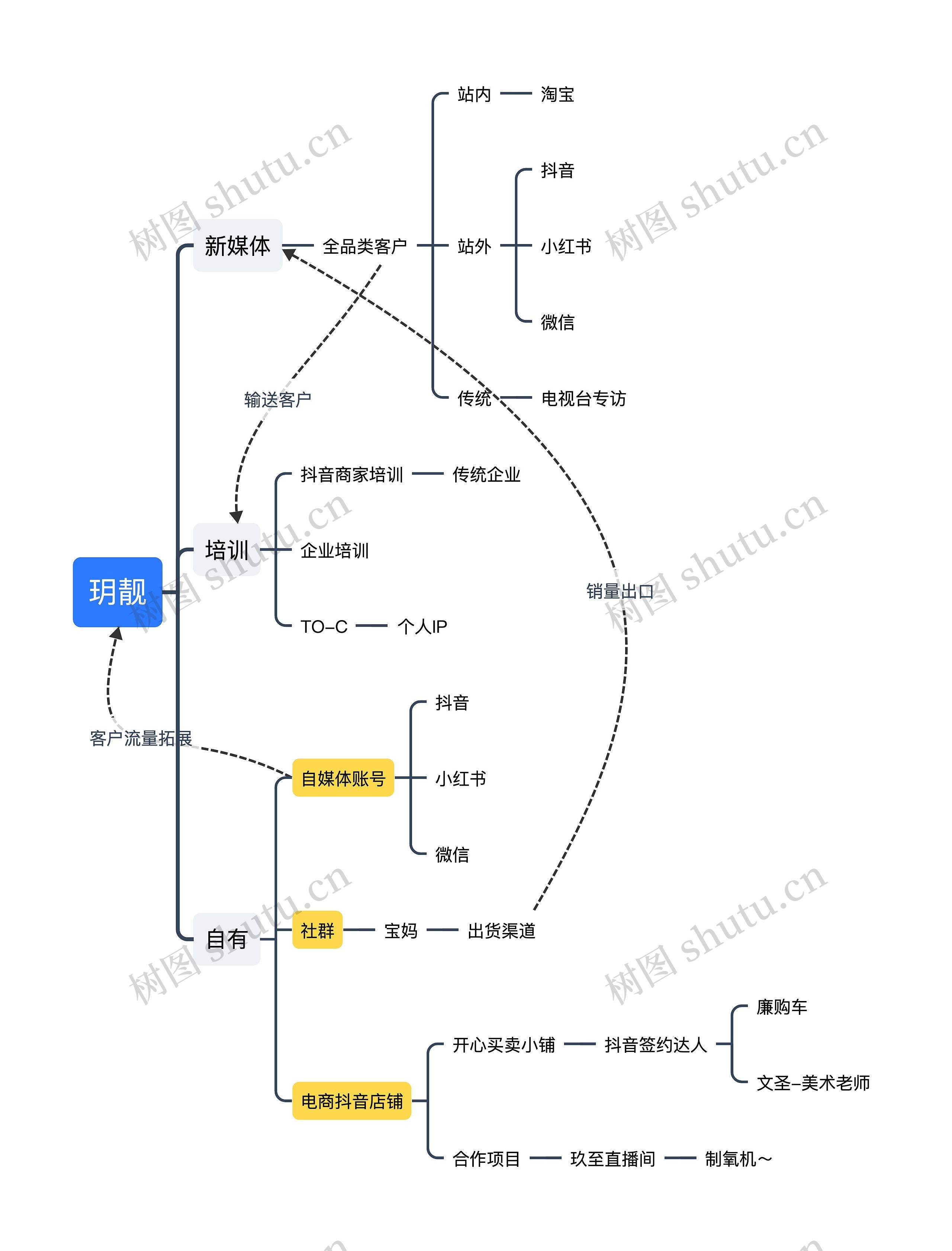 玥靓