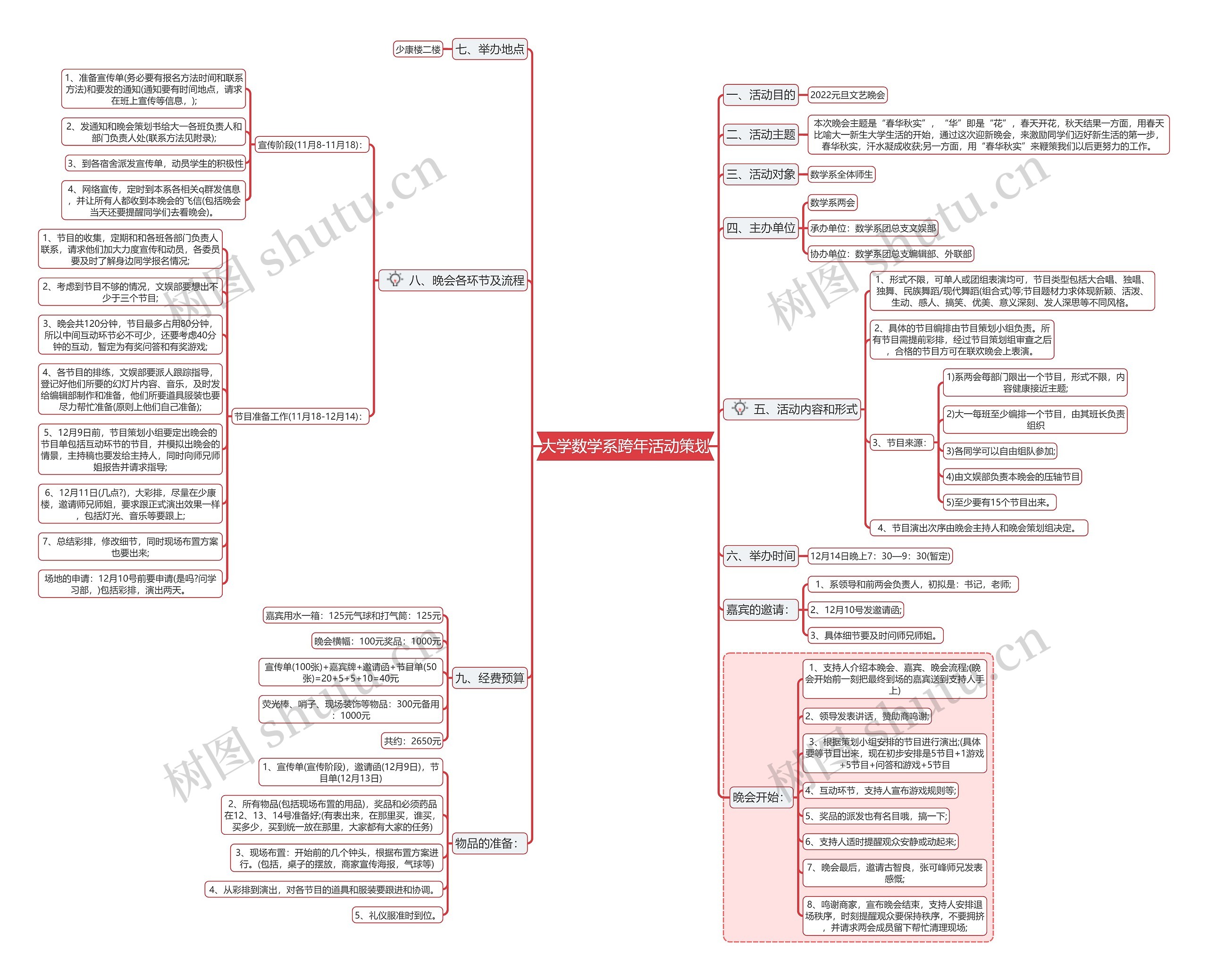 大学数学系跨年活动策划思维导图