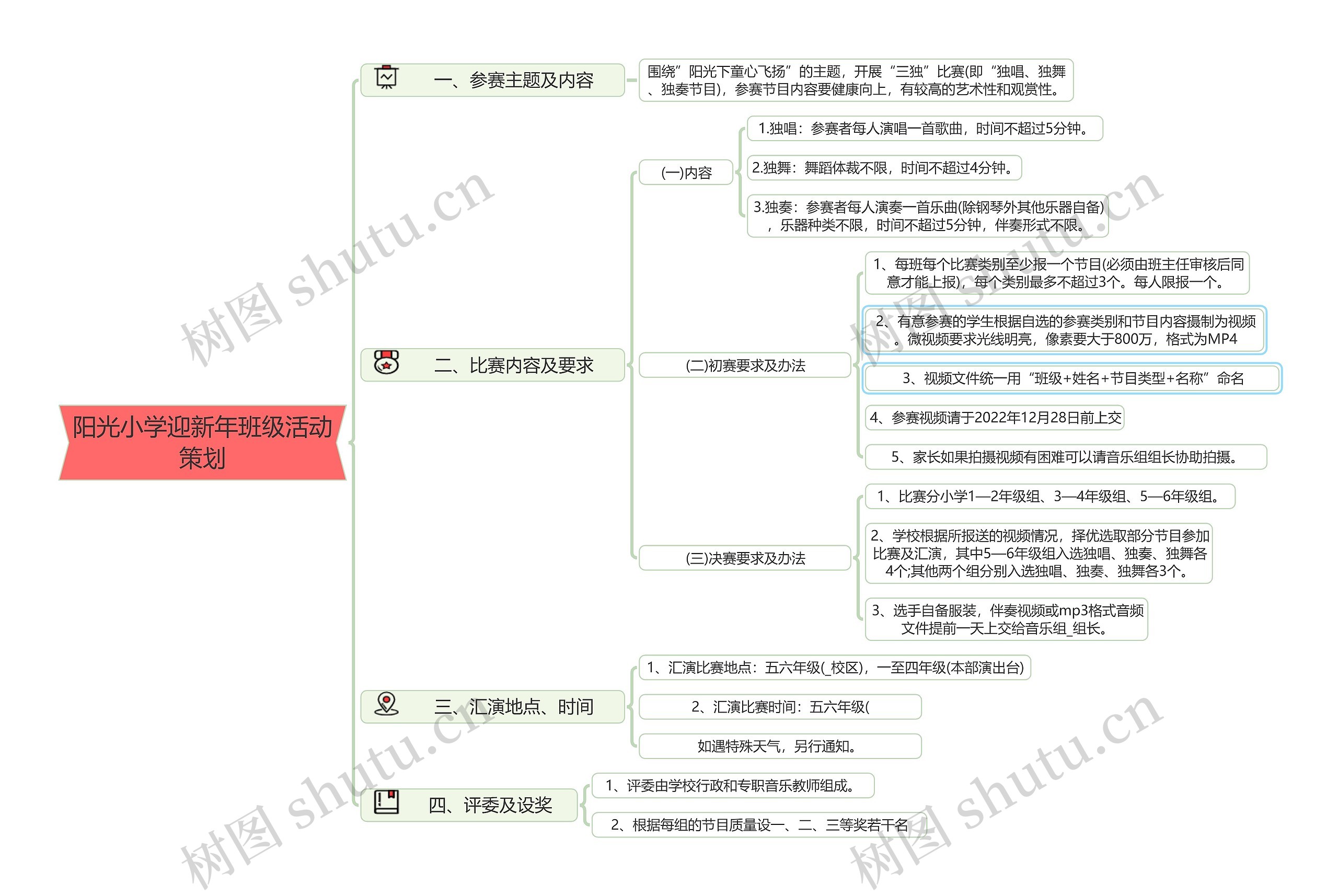 阳光小学迎新年班级活动策划思维导图