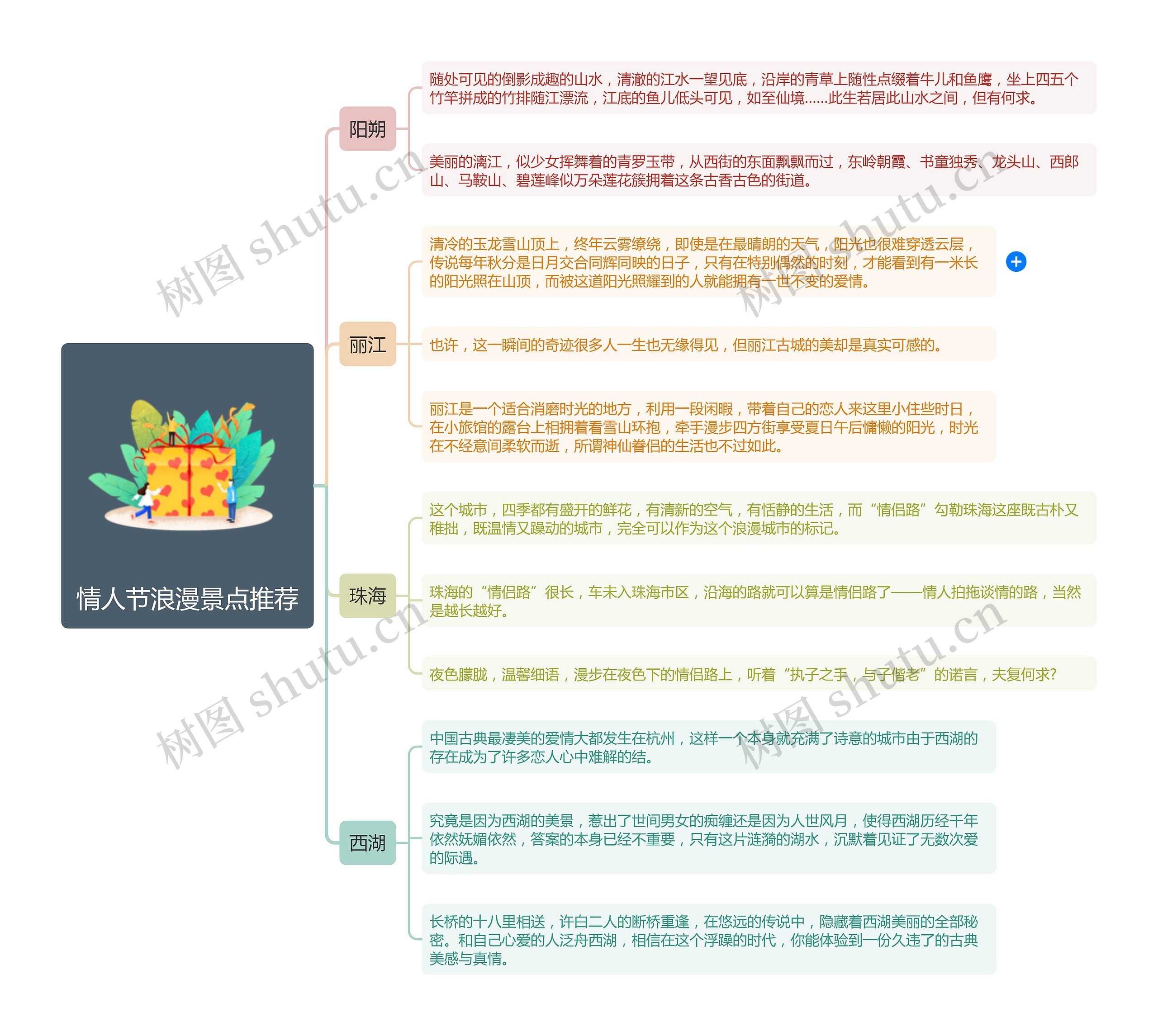 情人节浪漫景点推荐思维导图