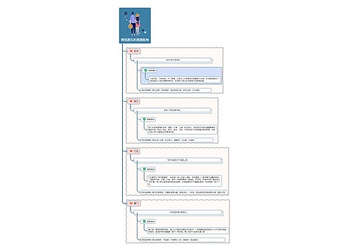 情侣游玩的旅游胜地思维导图