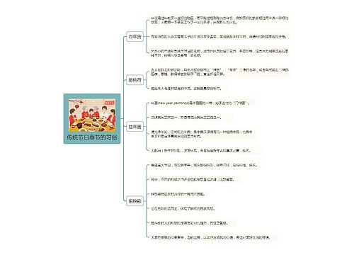 传统节日春节的习俗