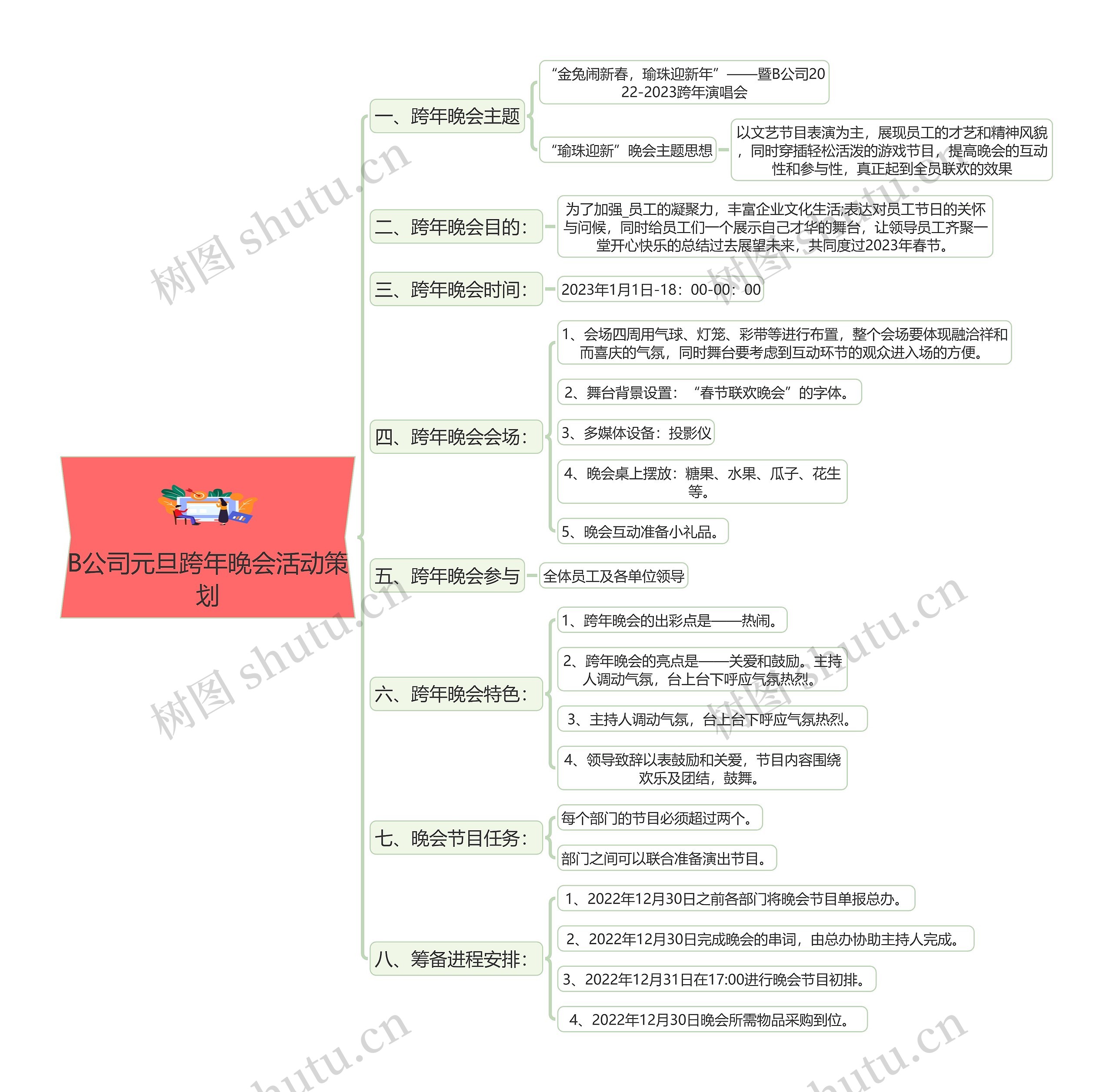 B公司元旦跨年晚会活动策划