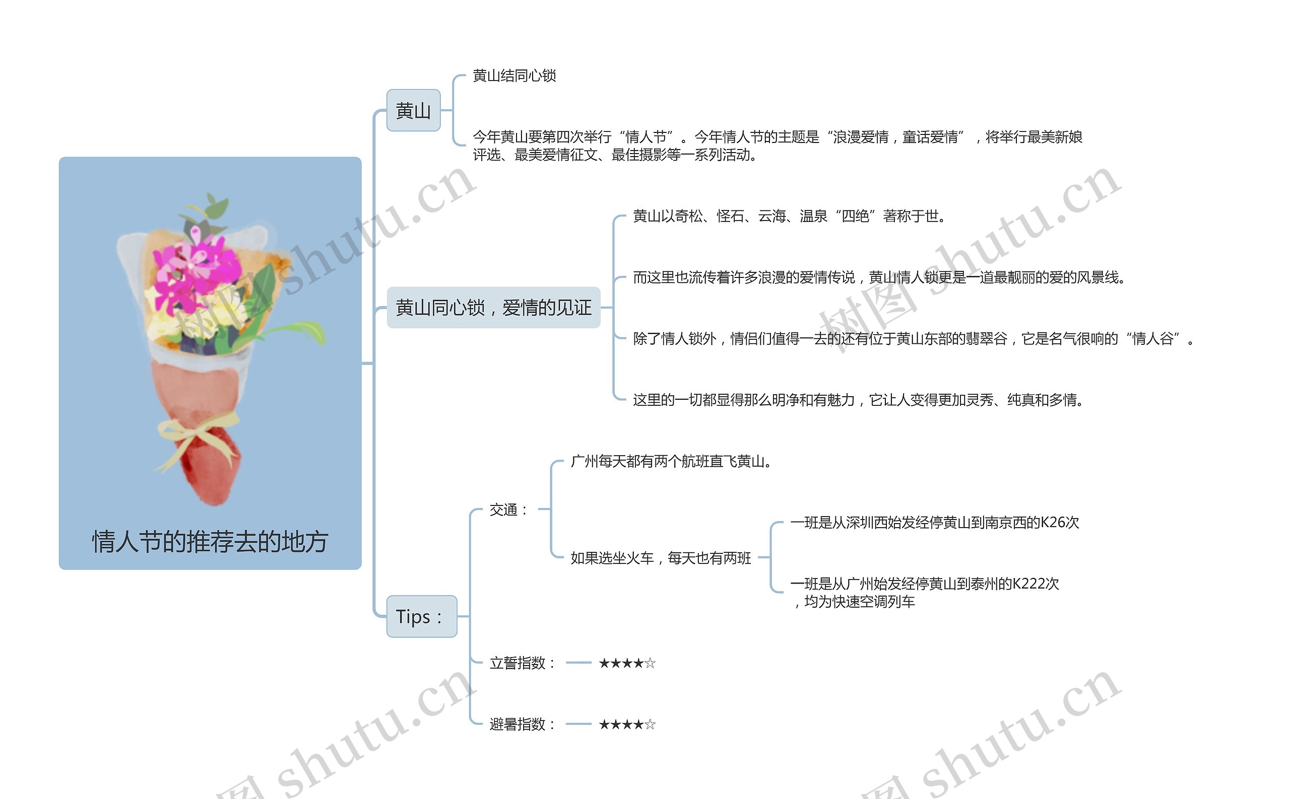 情人节的推荐去的地方