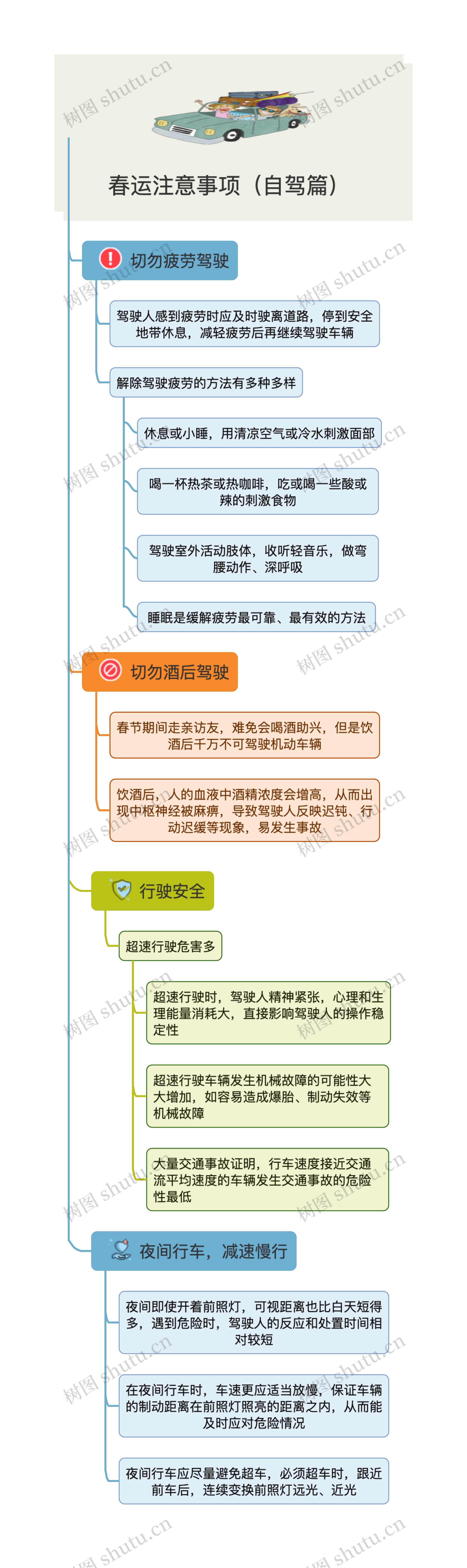 春运注意事项（自驾篇）