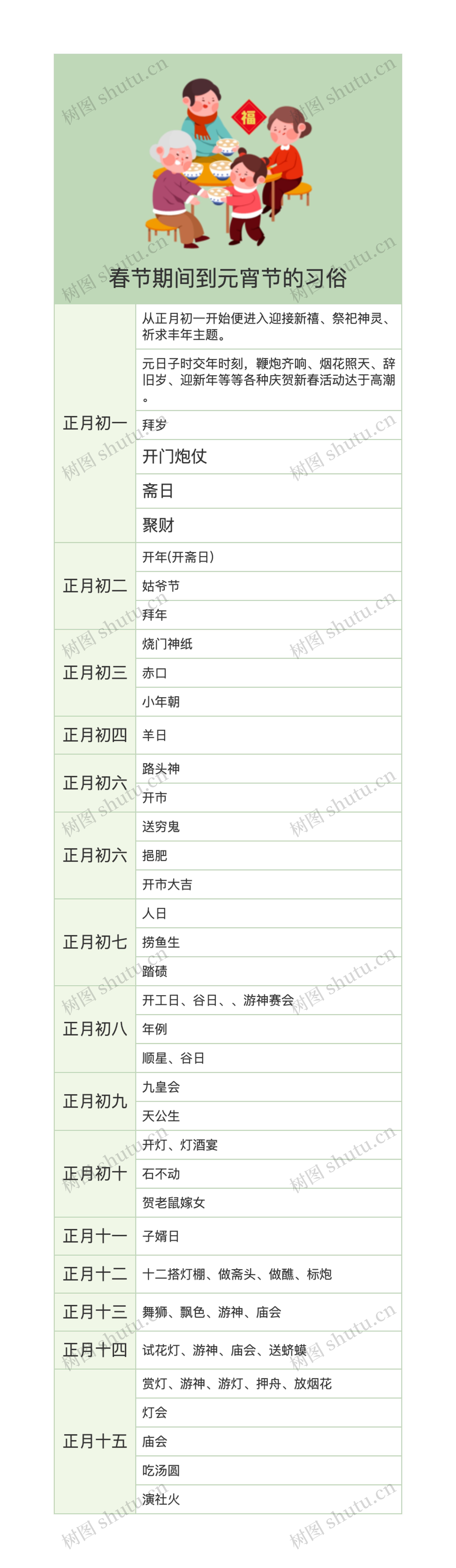 春节期间到元宵节的习俗思维导图