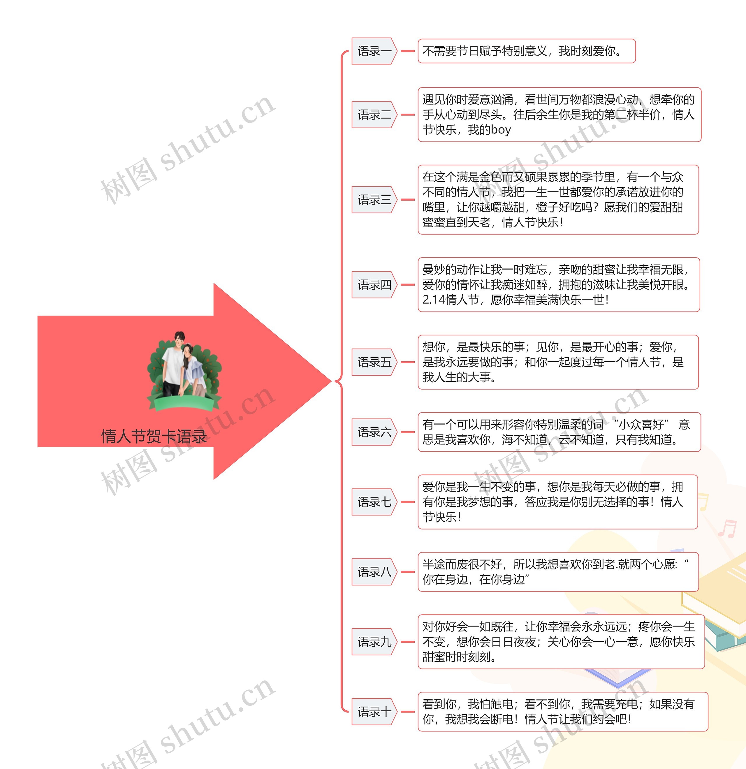 情人节贺卡语录思维导图