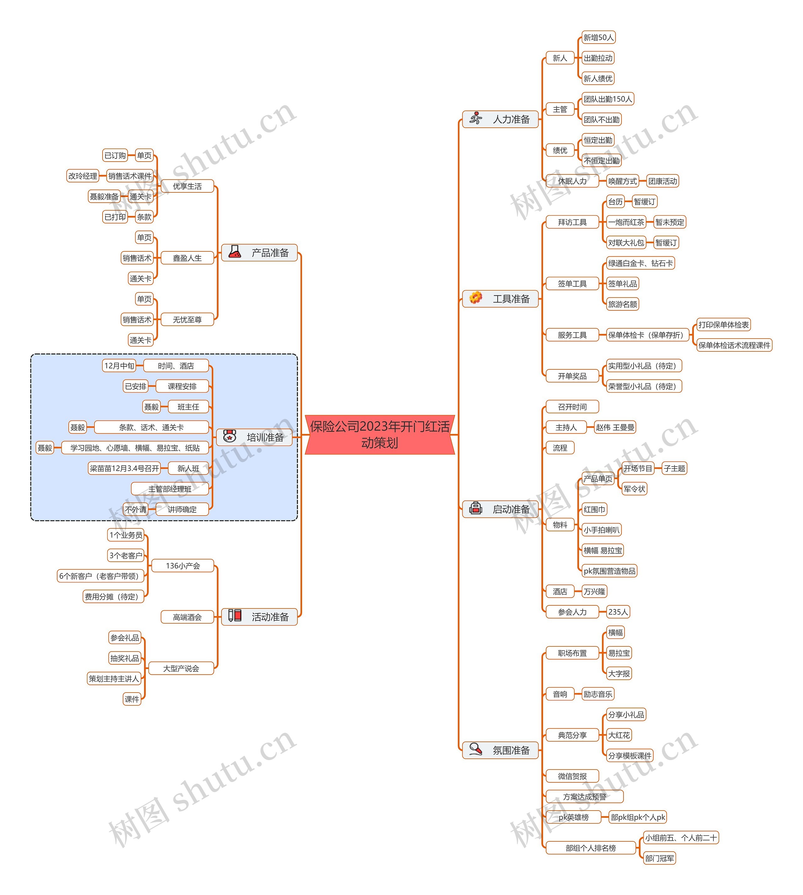 保险公司2023年开门红活动策划