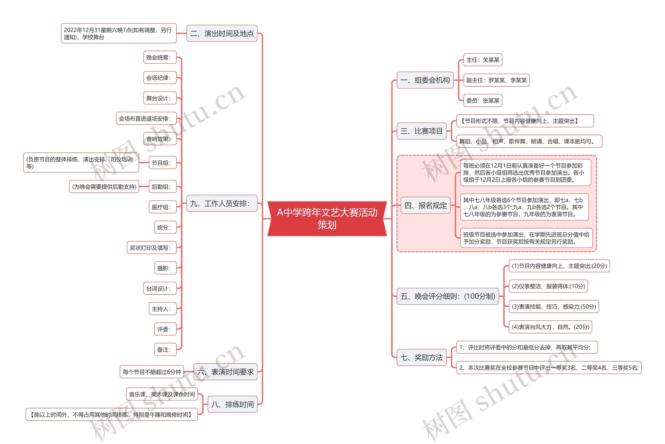 A中学跨年文艺大赛活动策划思维导图