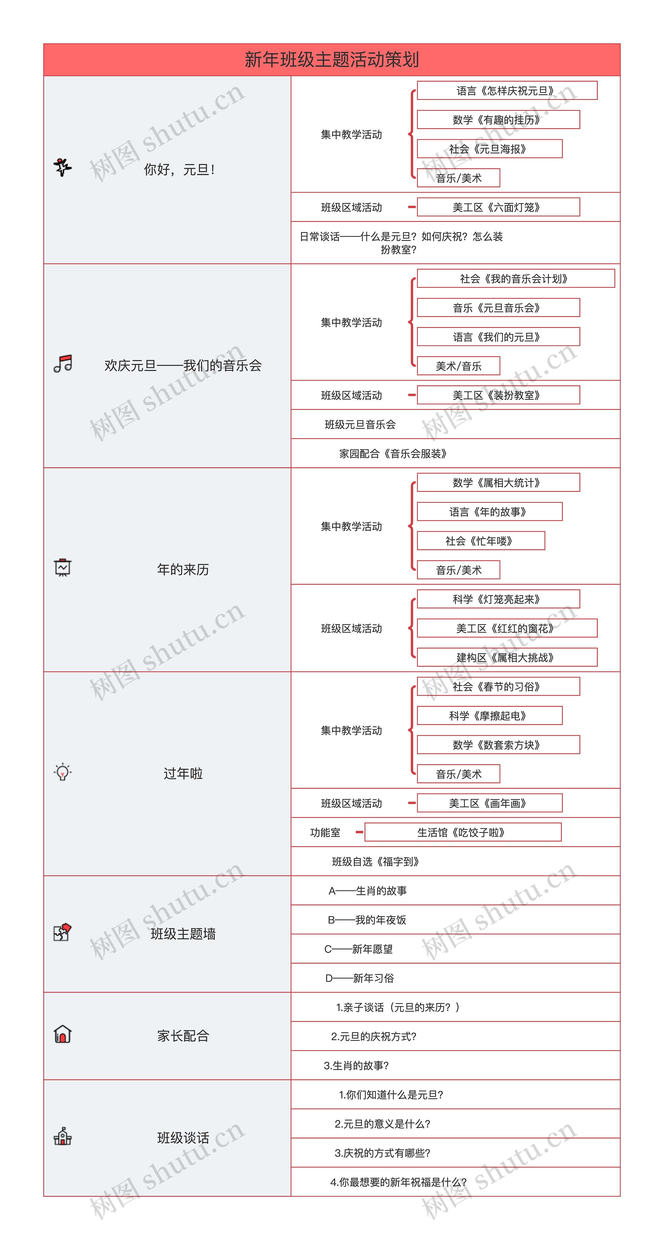 新年班级主题活动策划思维导图