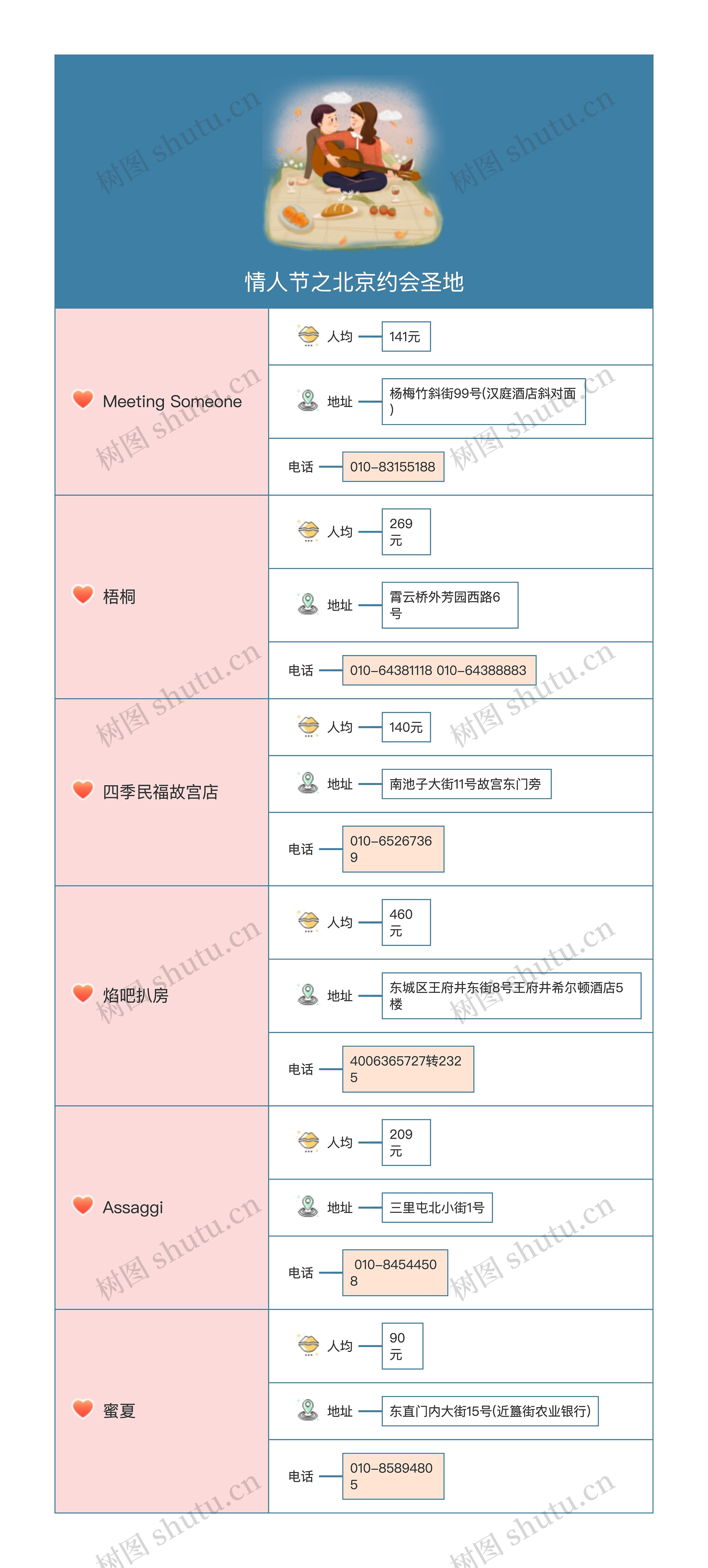 情人节之北京约会圣地思维导图