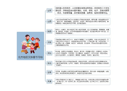 北方地区汉族春节习俗