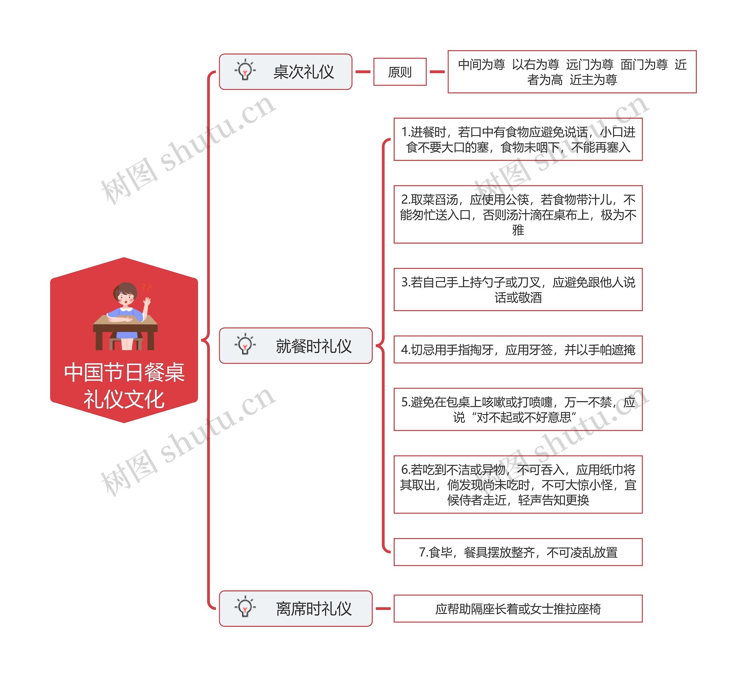 中国节日餐桌礼仪文化科普