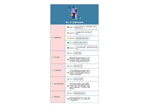 情人节之成都约会圣地思维导图