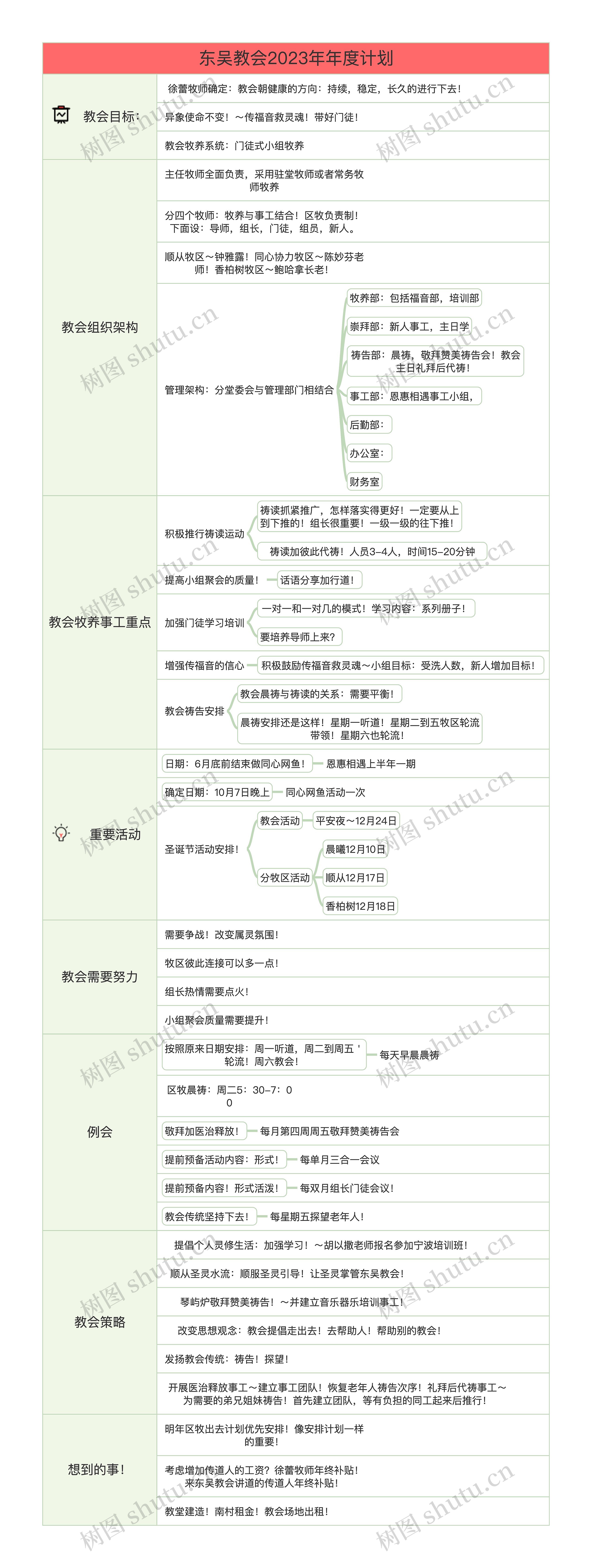 东吴教会2023年年度计划