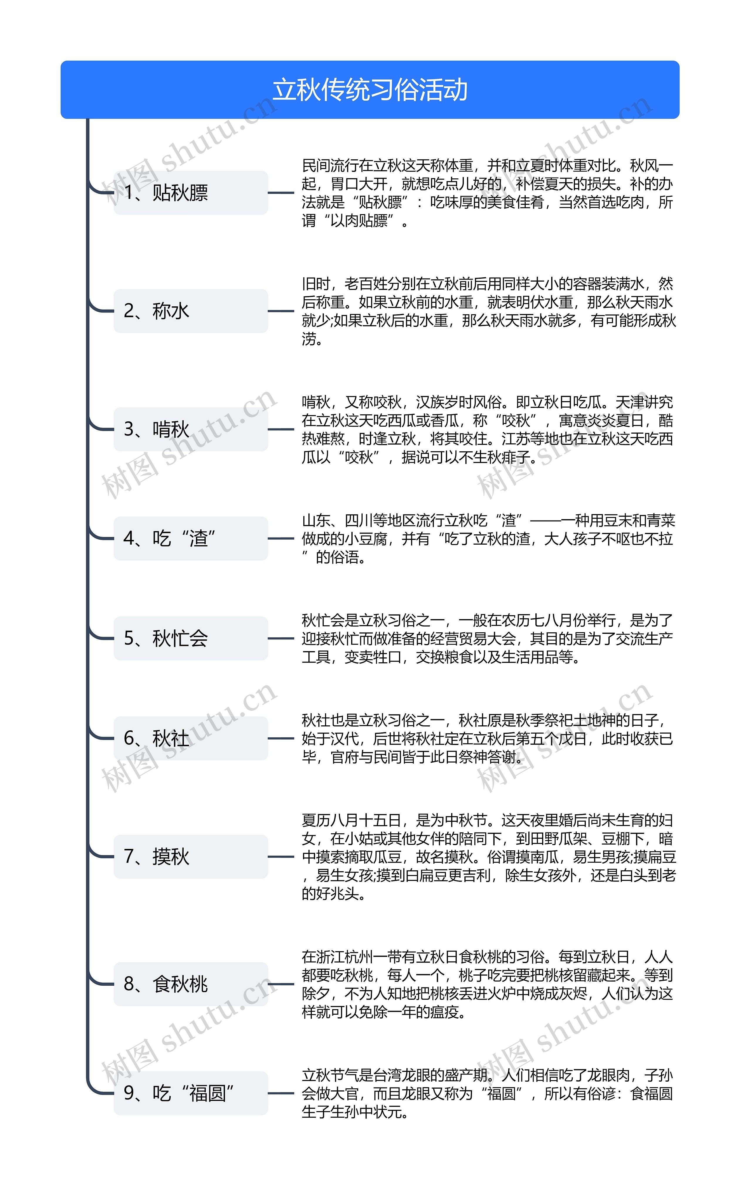 立秋传统习俗活动