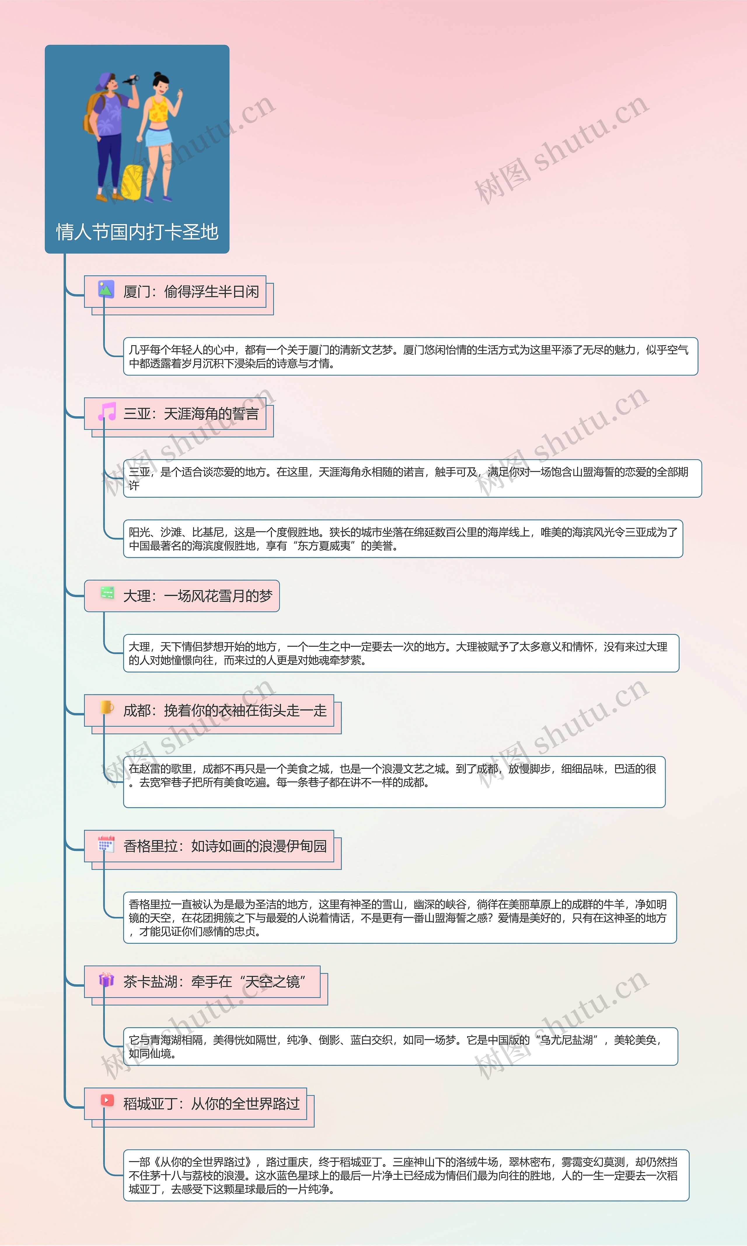 情人节国内打卡圣地思维导图