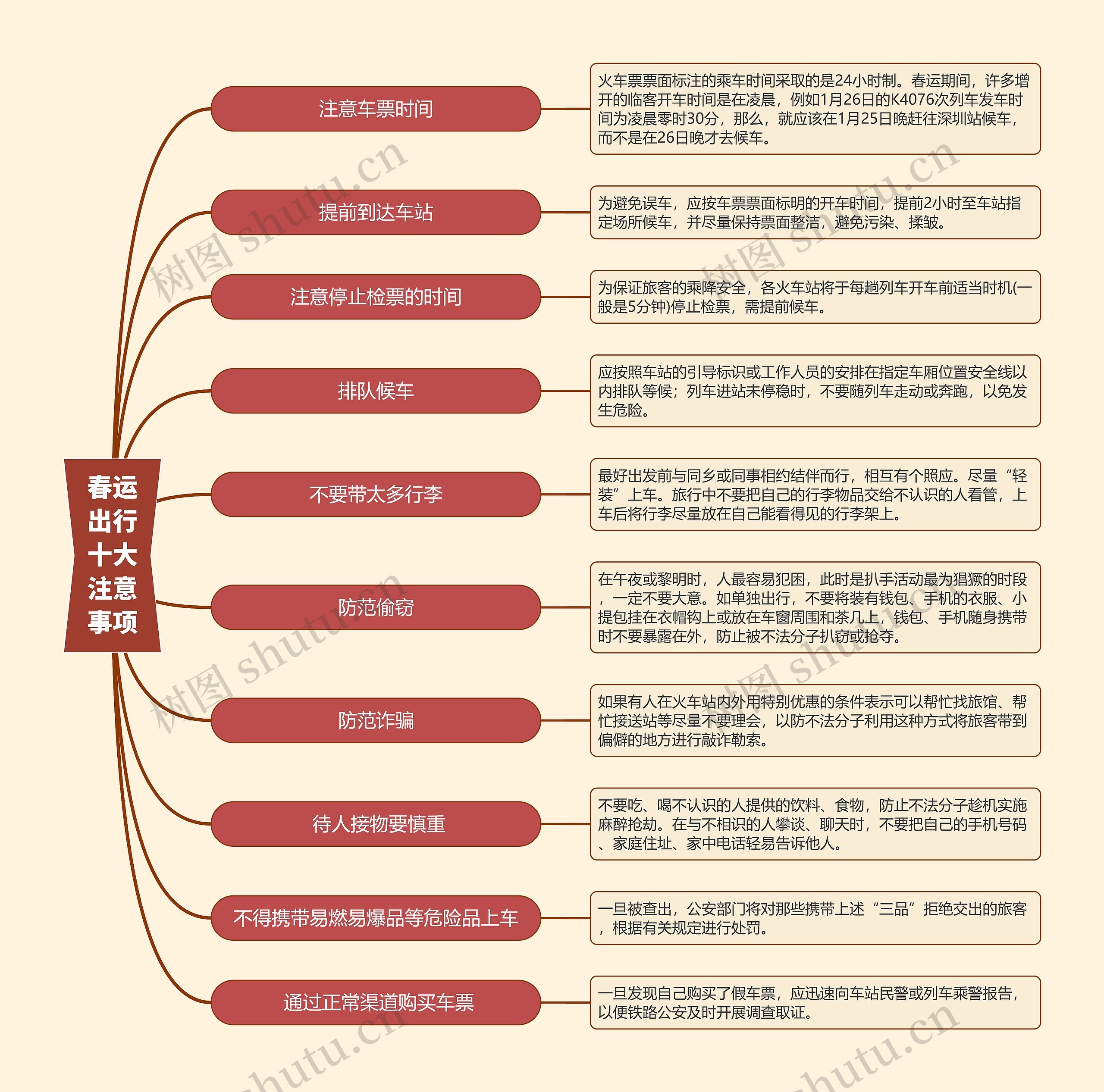 春运出行十大注意事项