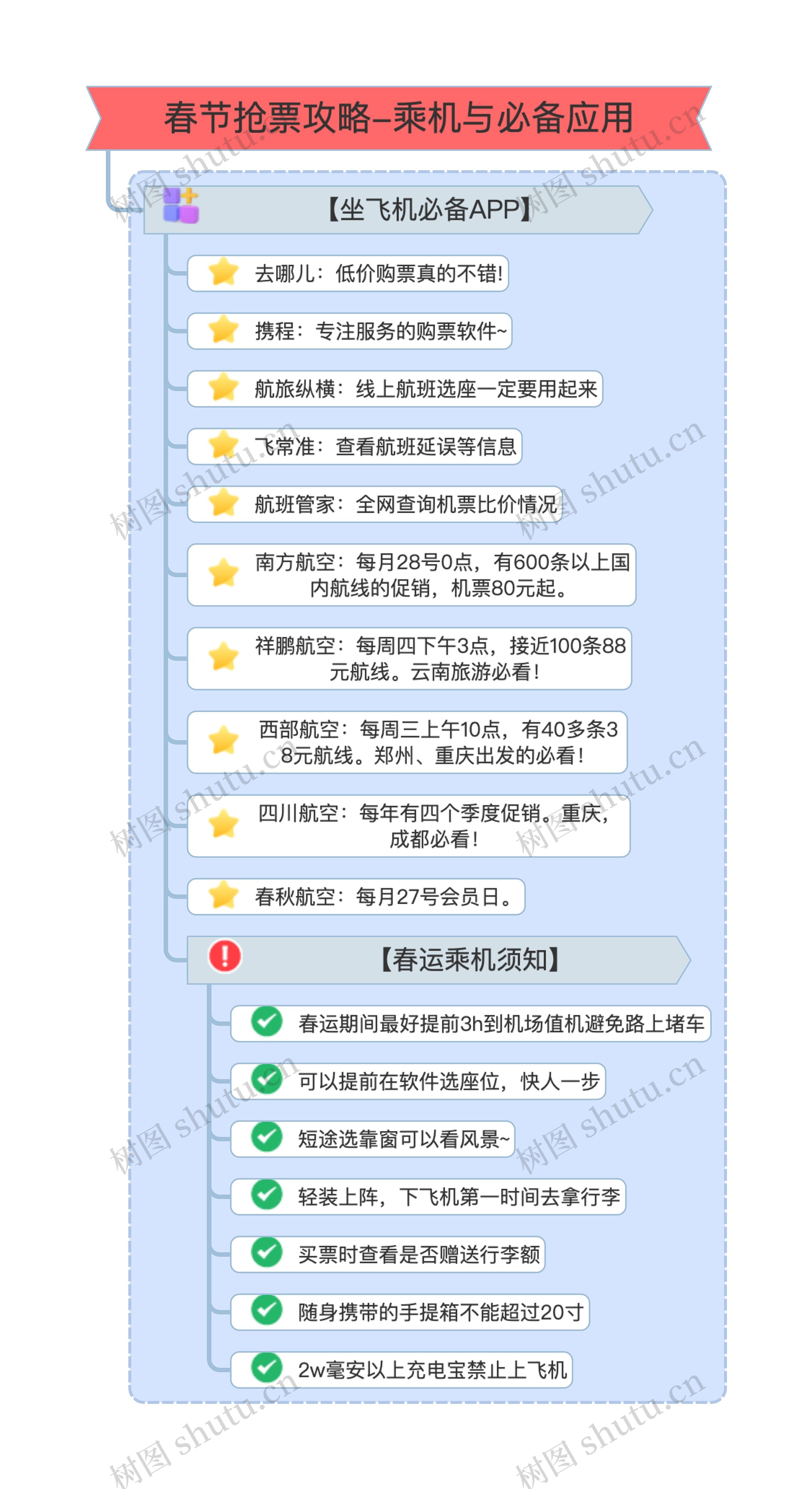 春节抢票攻略-乘机与必备应用