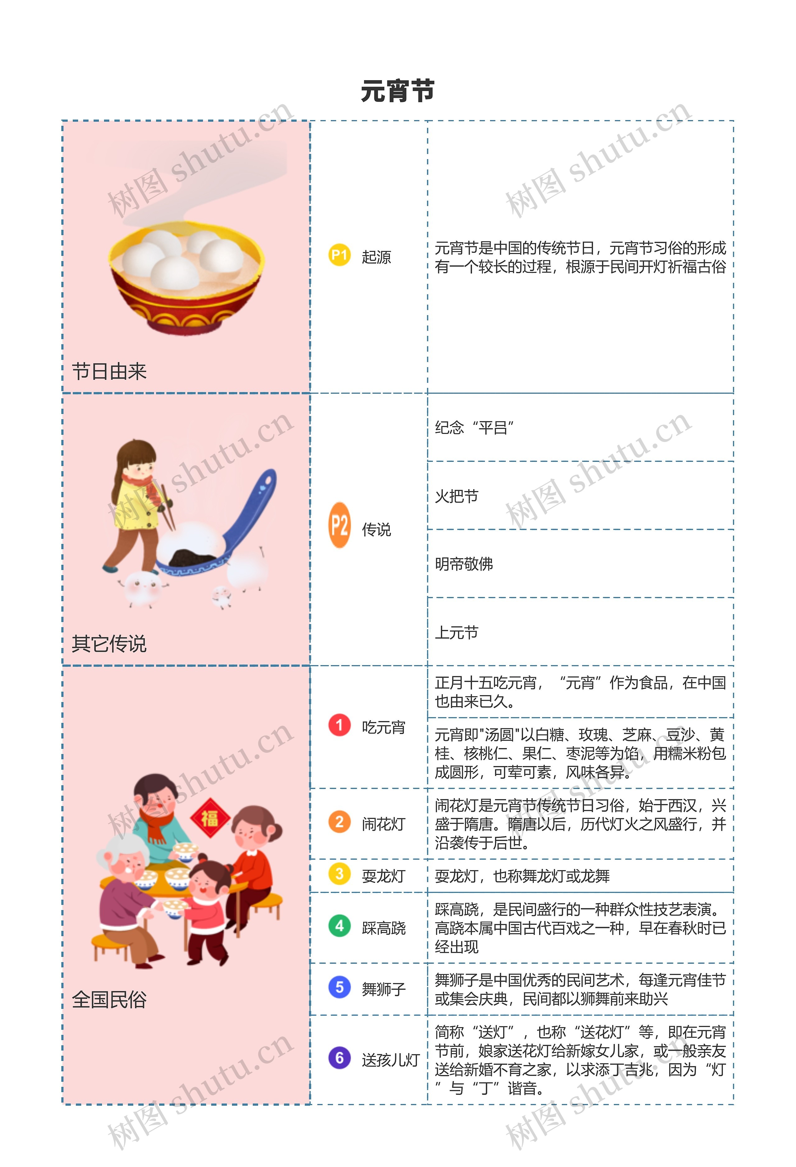 元宵节科普思维导图