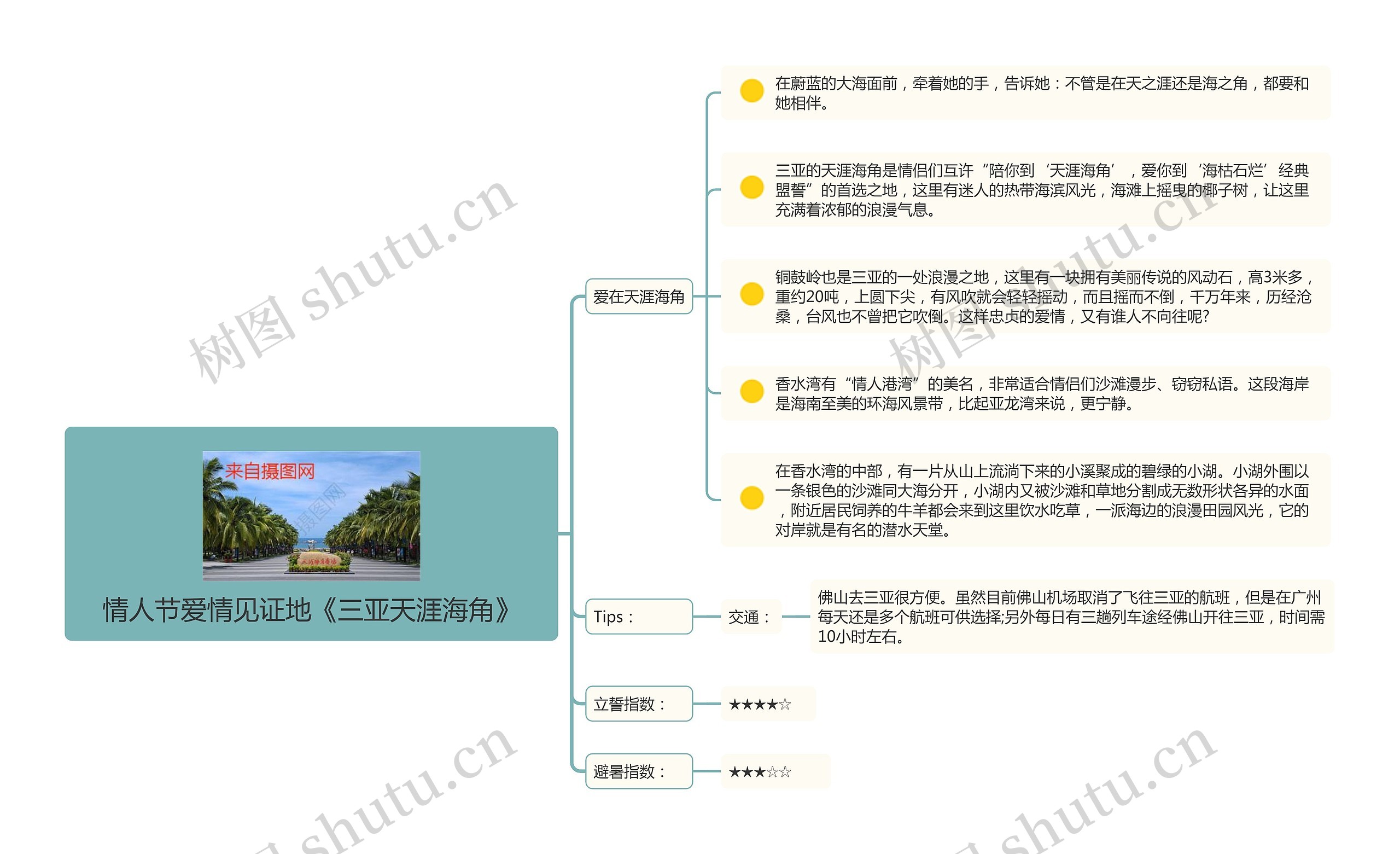 情人节爱情见证地《三亚天涯海角》