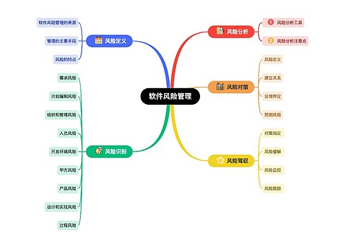 软件风险管理