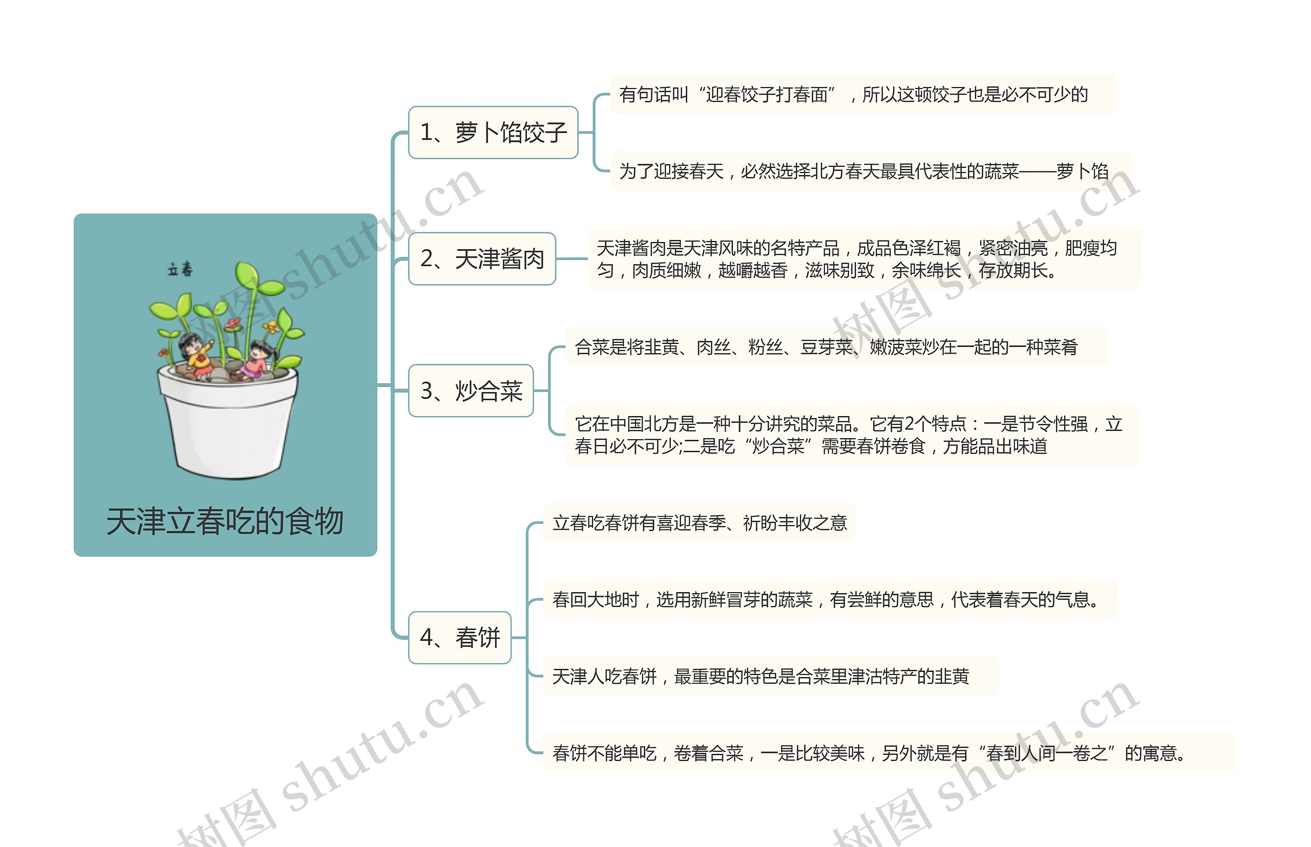 天津立春吃的食物