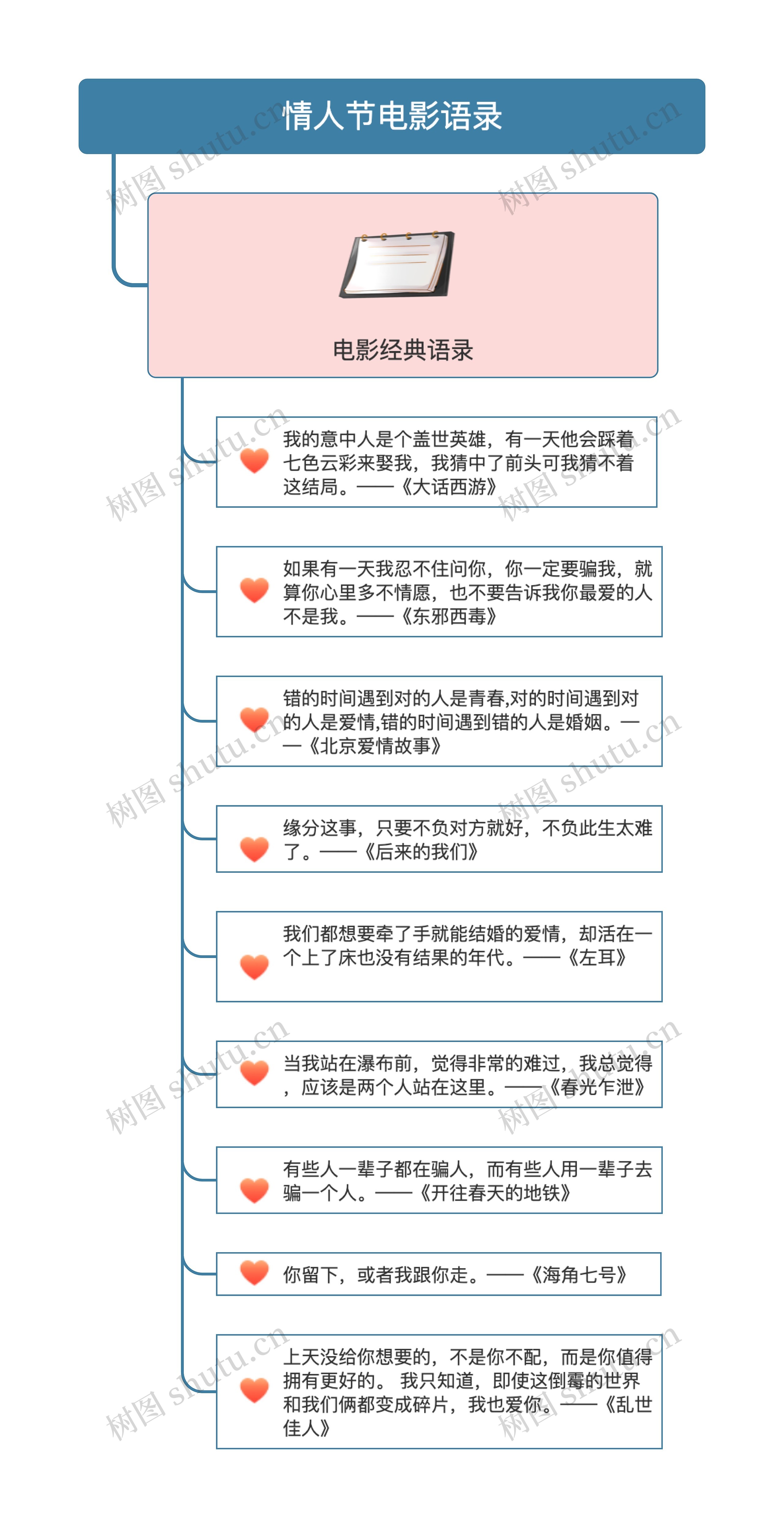 情人节电影语录思维导图