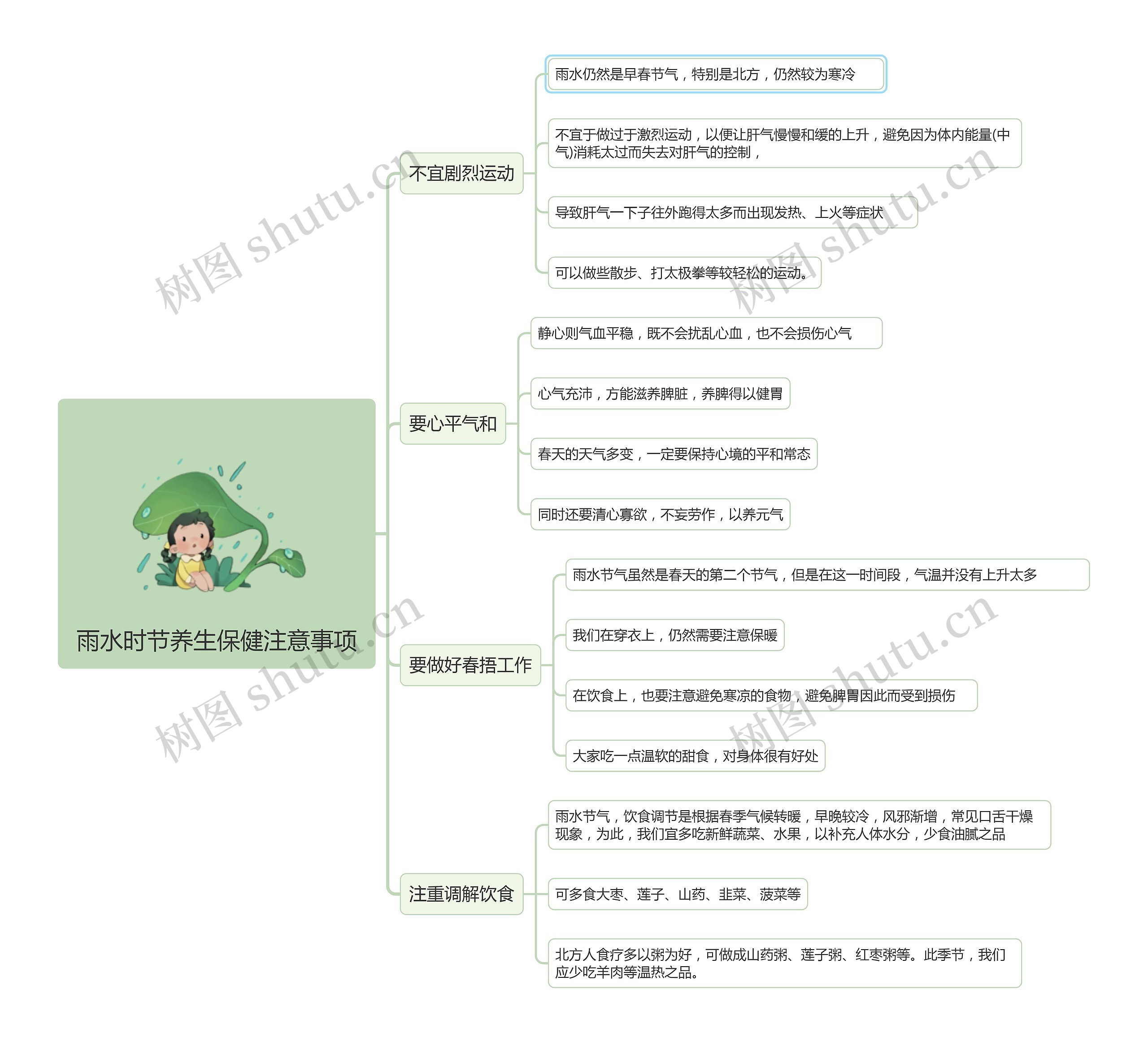 雨水时节养生保健注意事项思维导图