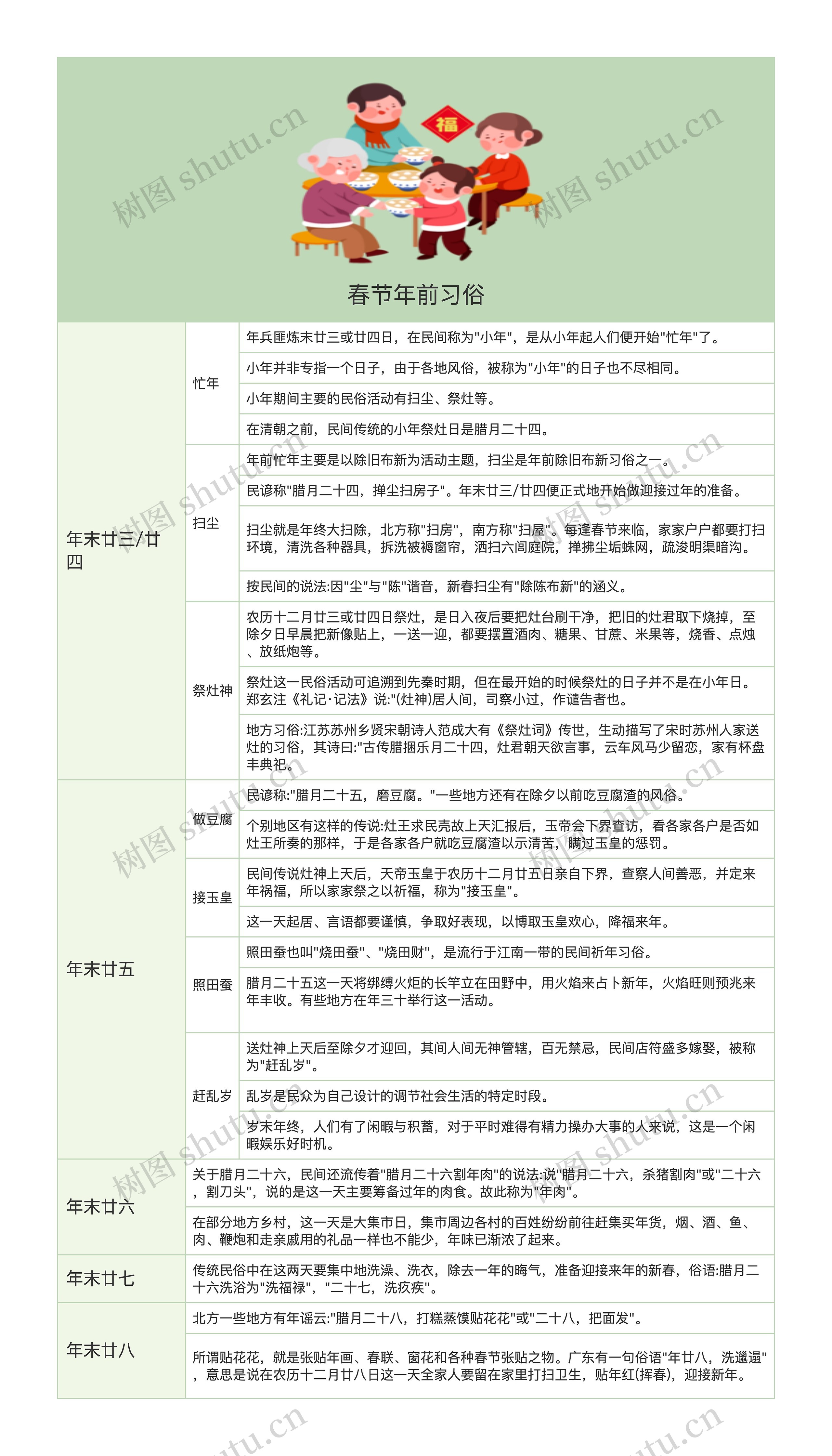 春节年前习俗