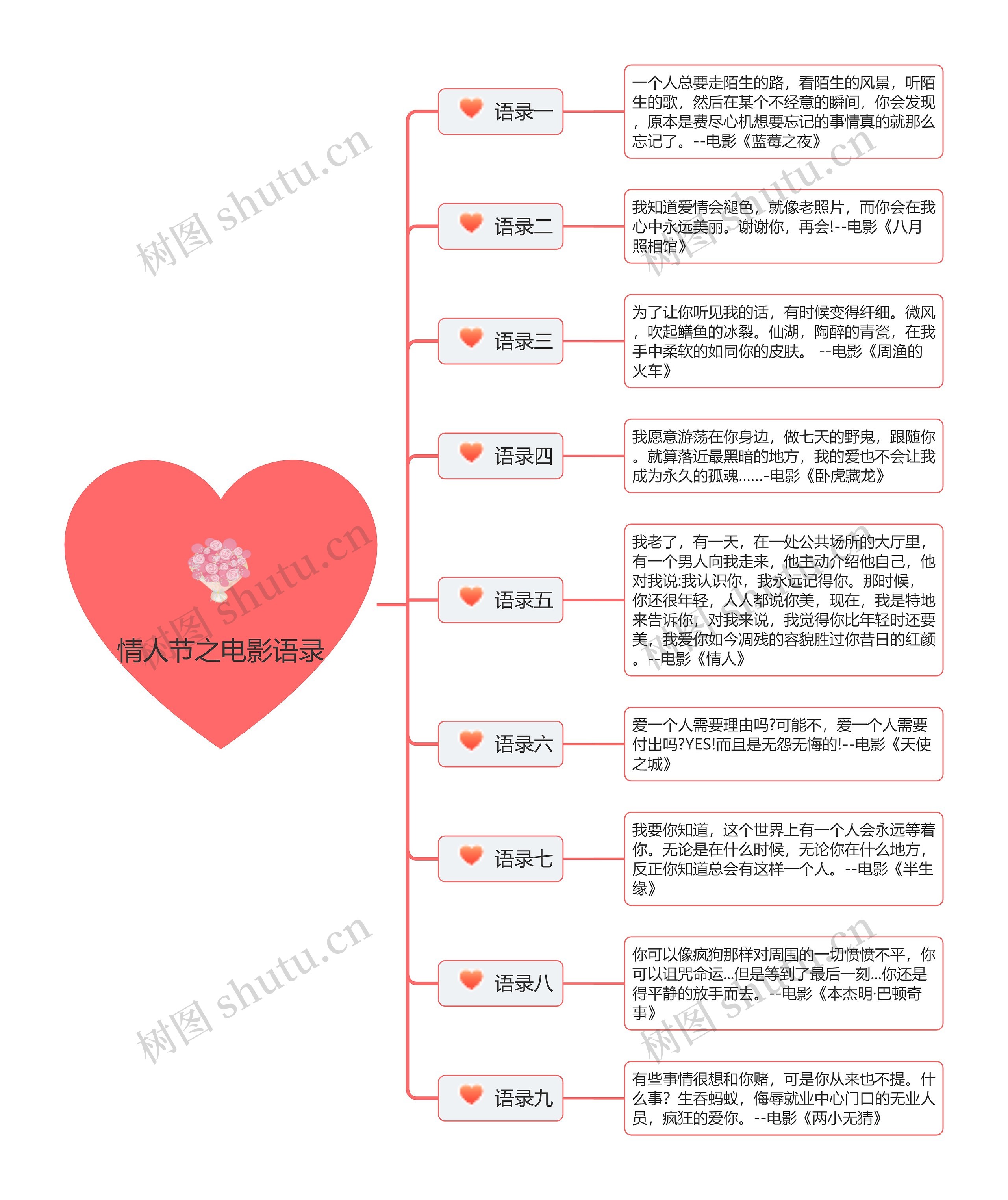 情人节之电影语录
