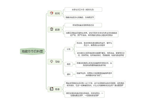 地藏节节日科普