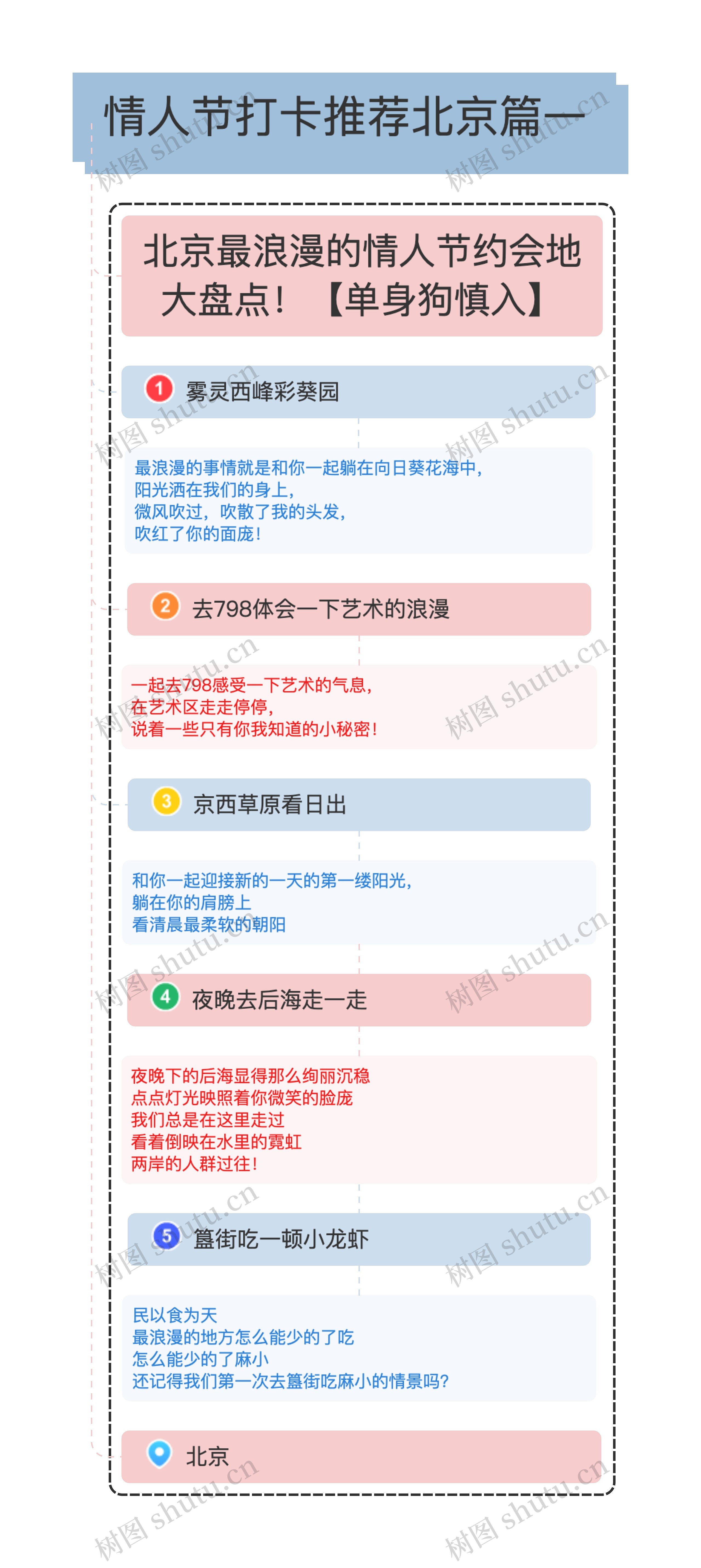 情人节打卡推荐北京篇一思维导图