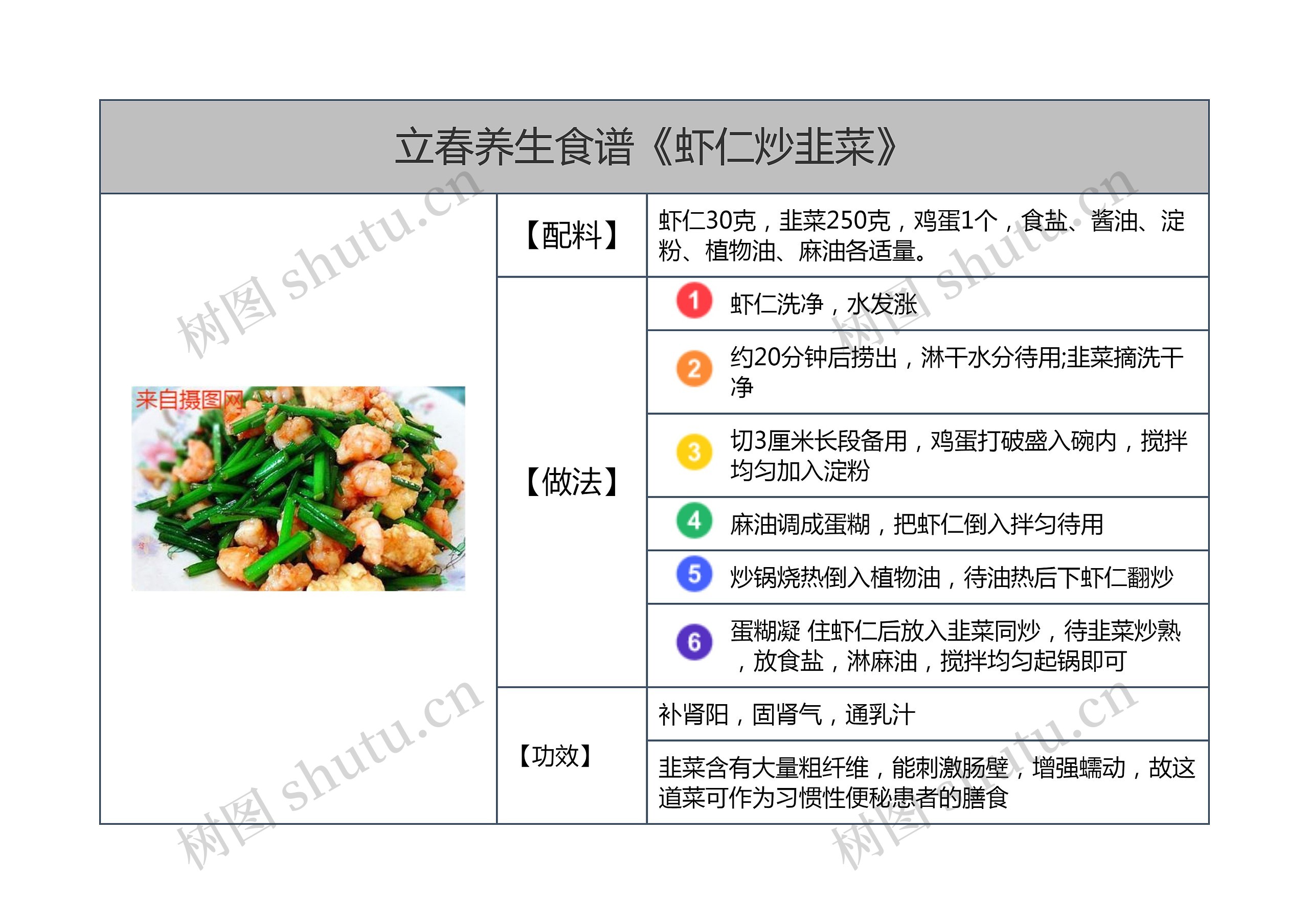 立春养生食谱《虾仁炒韭菜》思维导图