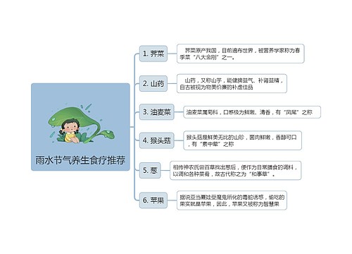 雨水节气养生食疗推荐