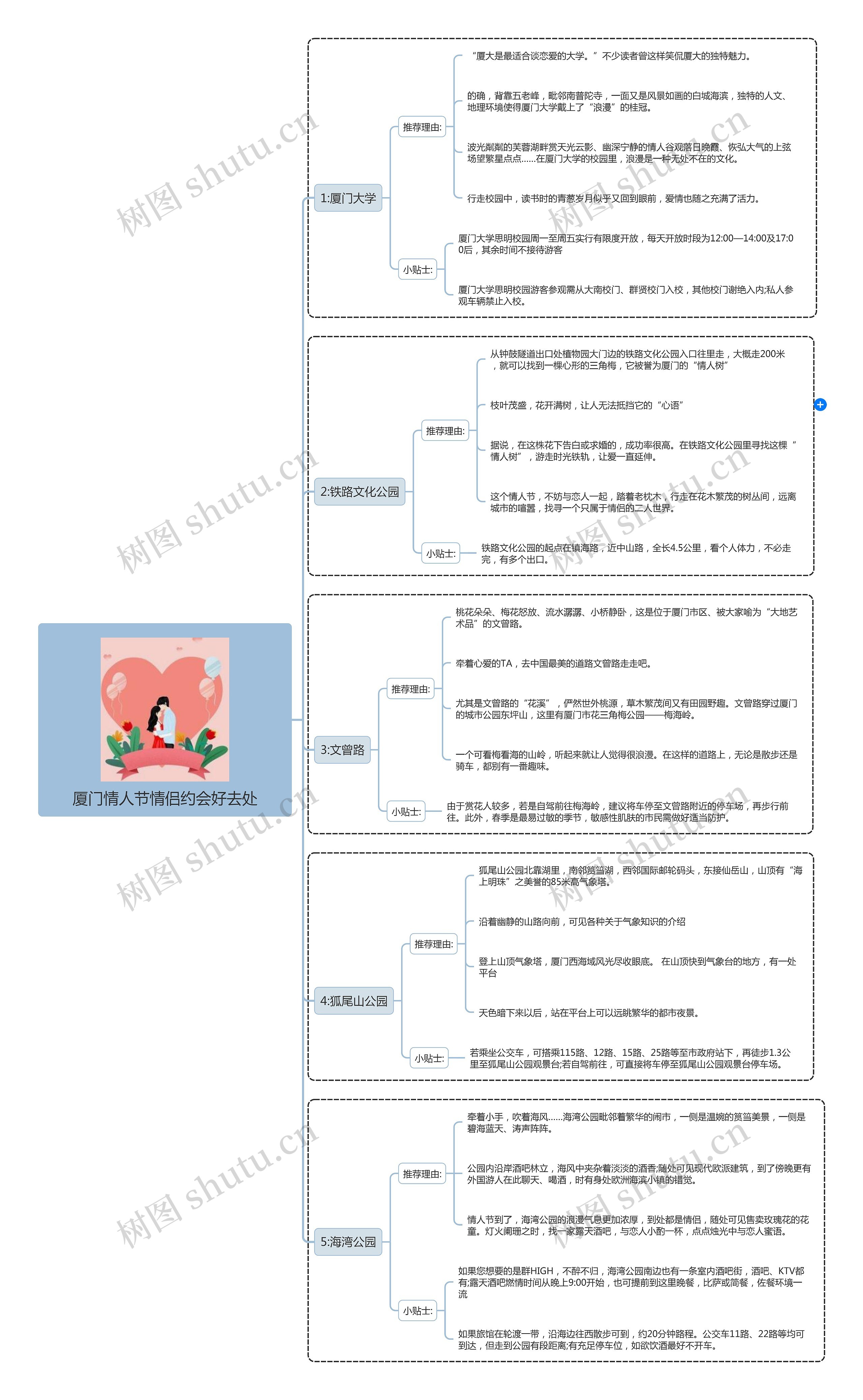 厦门情人节情侣约会好去处思维导图